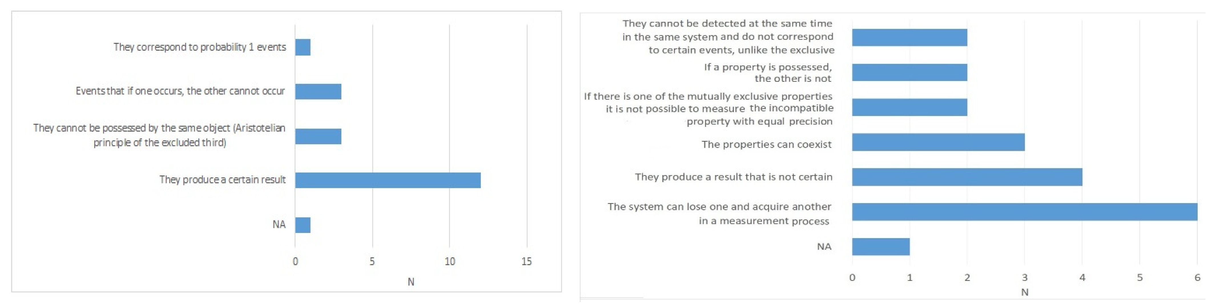 Education 12 00446 g003