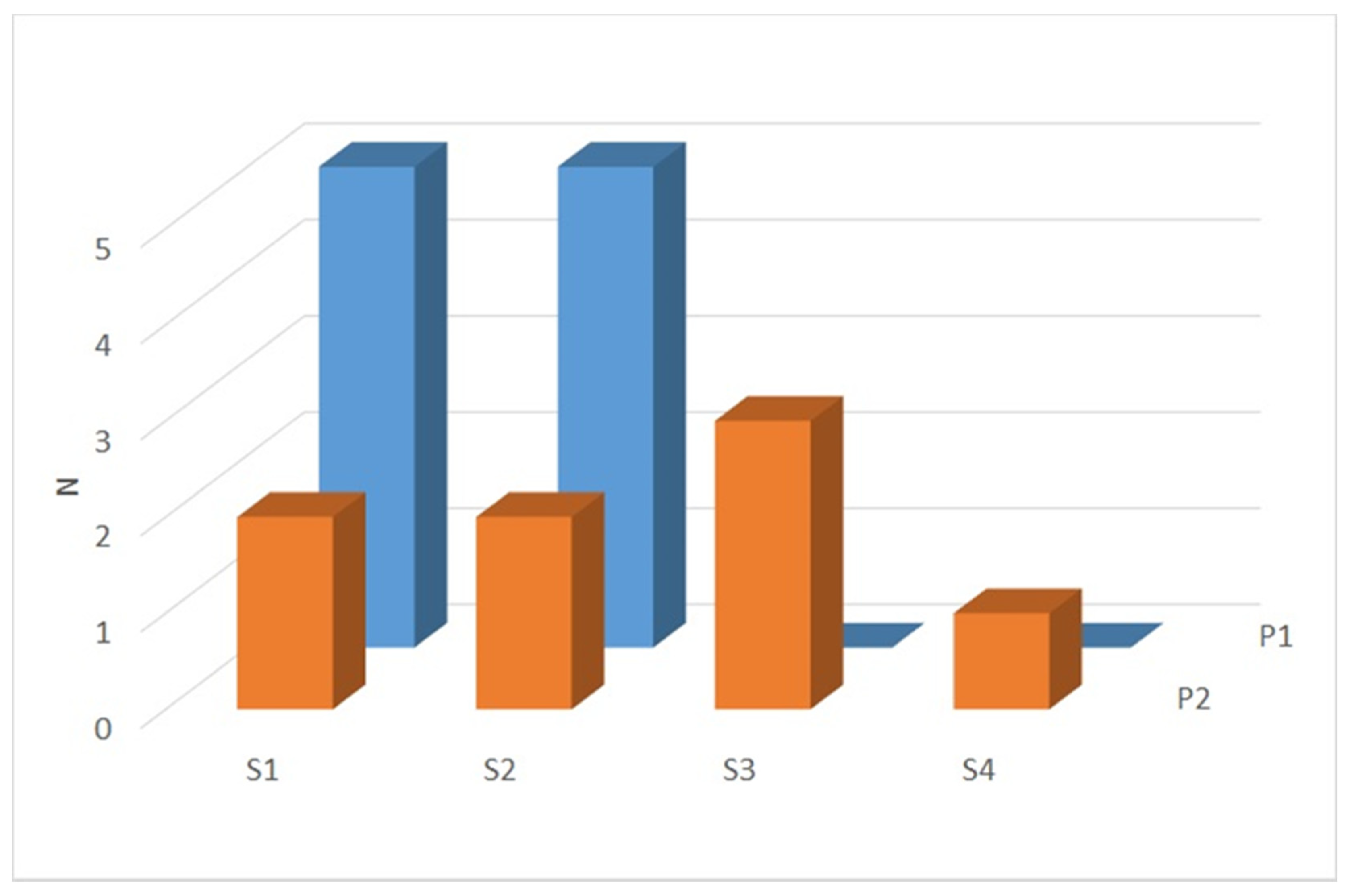 Education 12 00446 g005