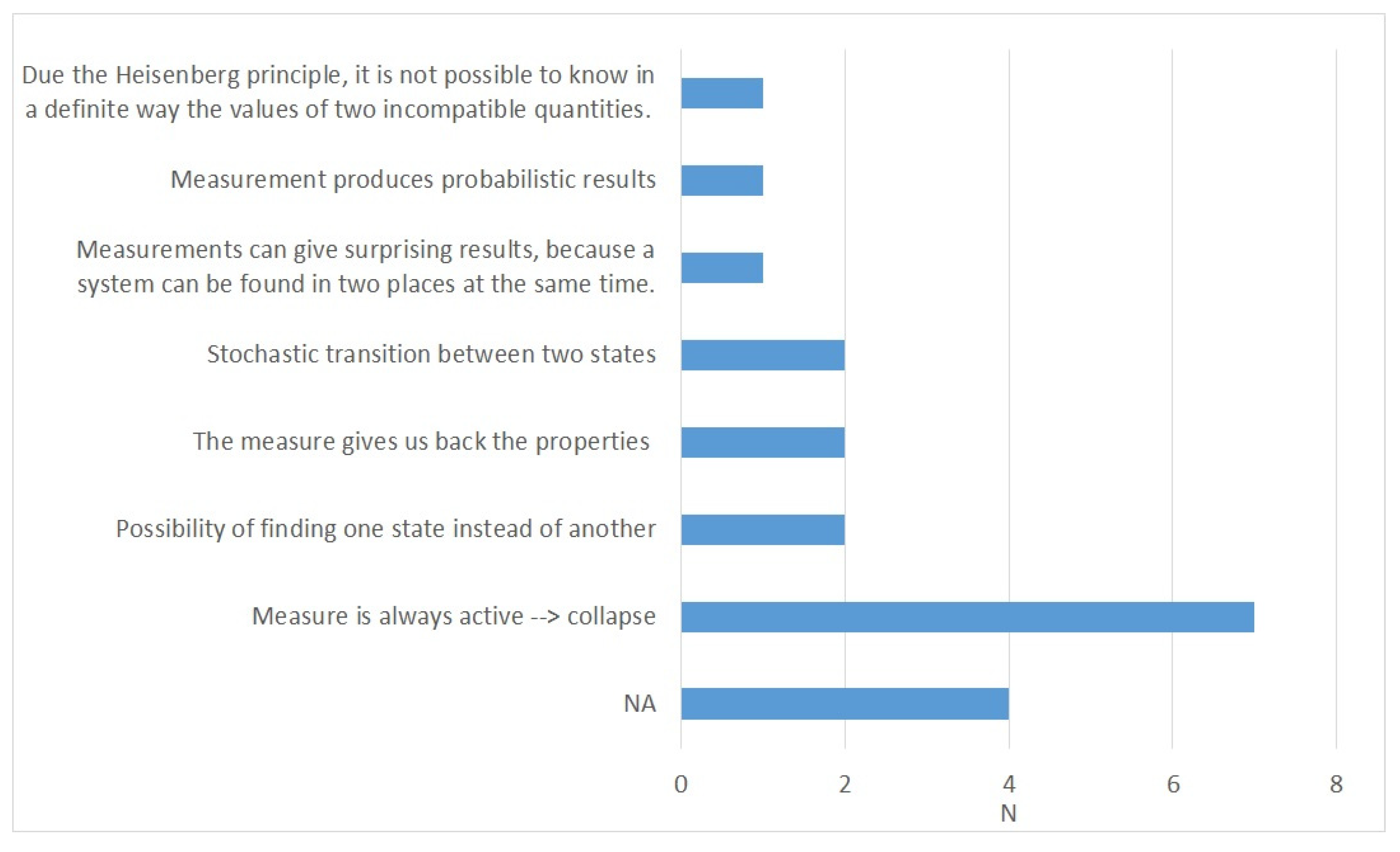 Education 12 00446 g006