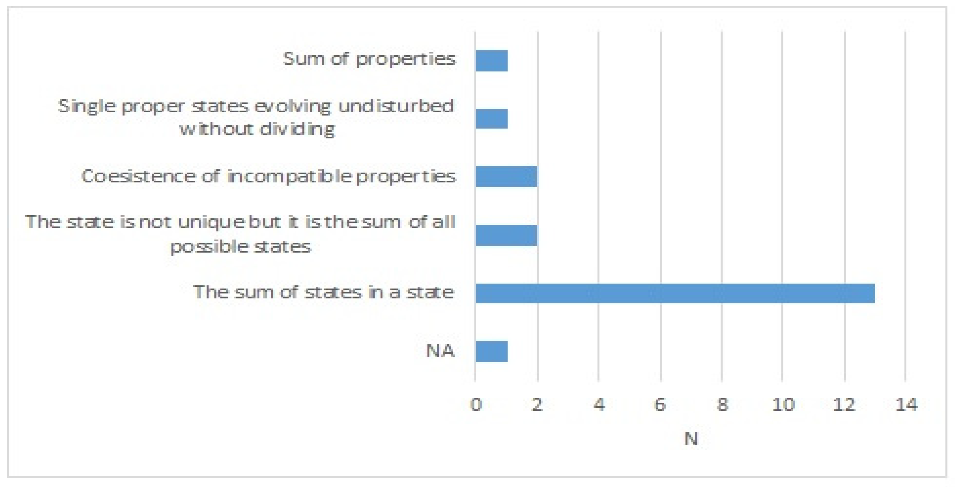 Education 12 00446 g007