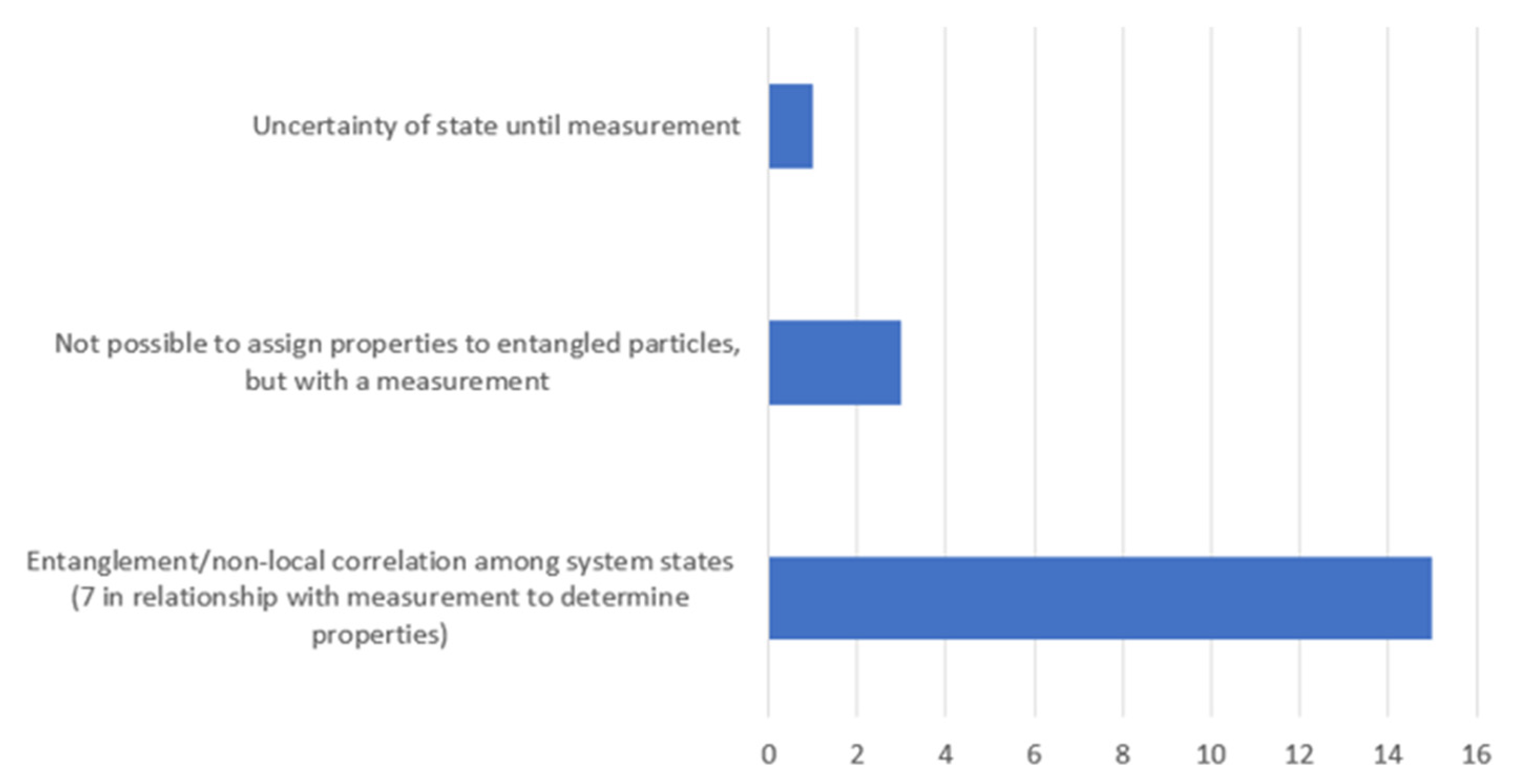 Education 12 00446 g008