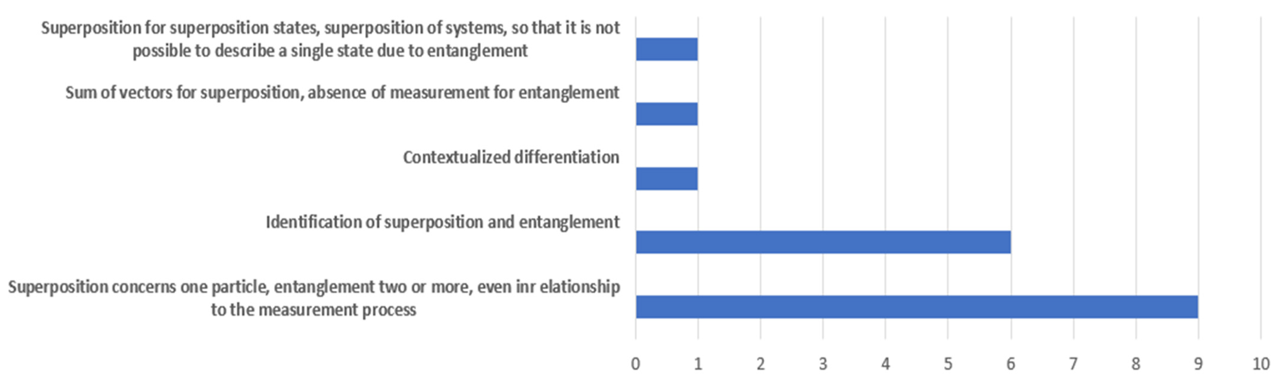 Education 12 00446 g009