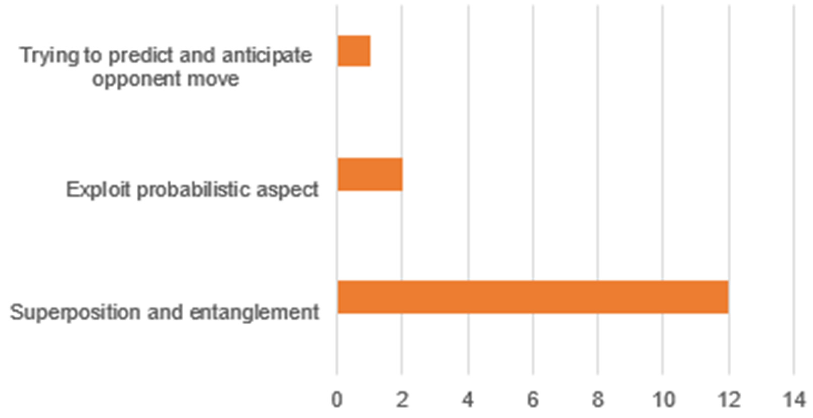 Education 12 00446 g012
