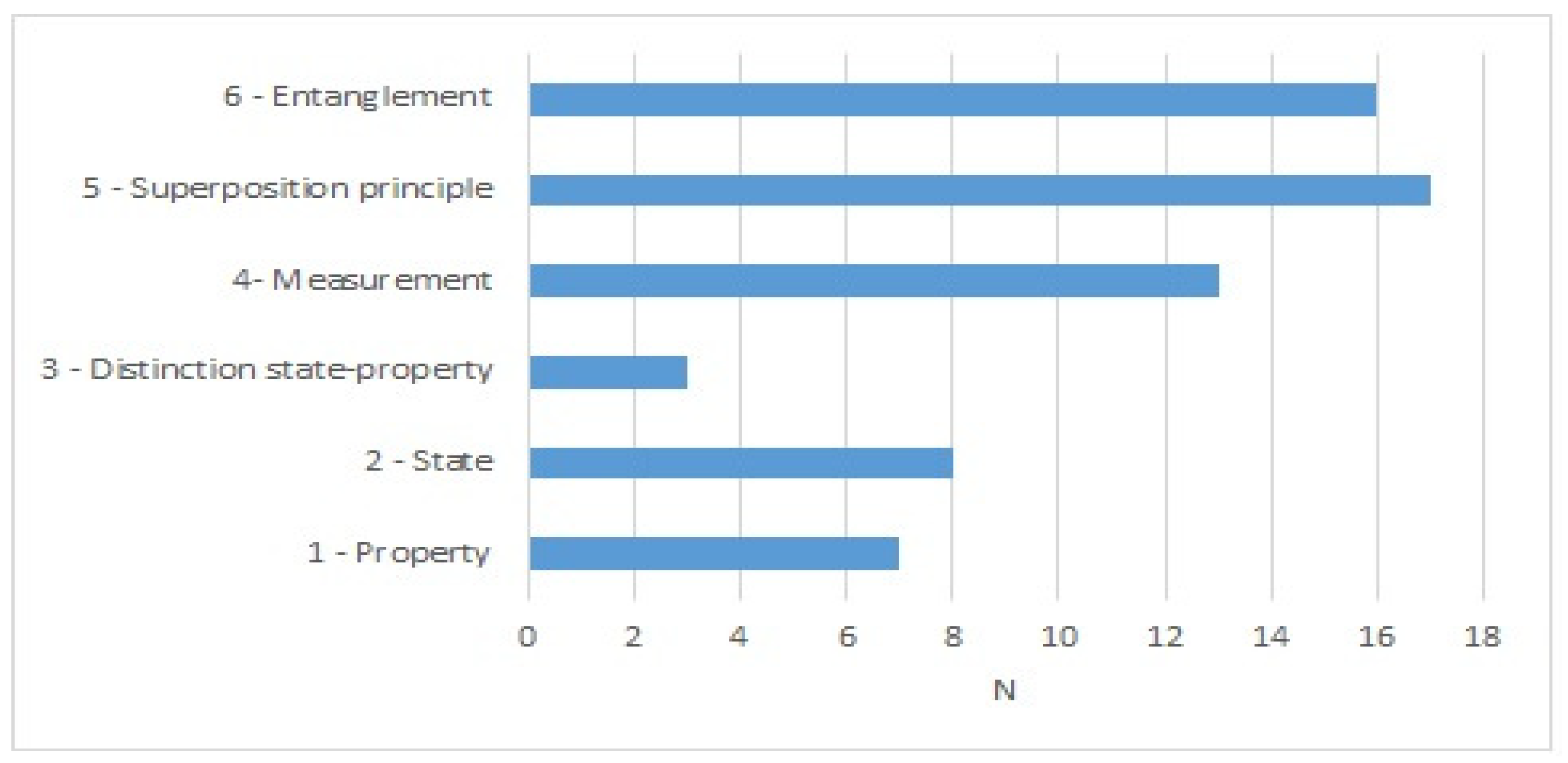Education 12 00446 g013