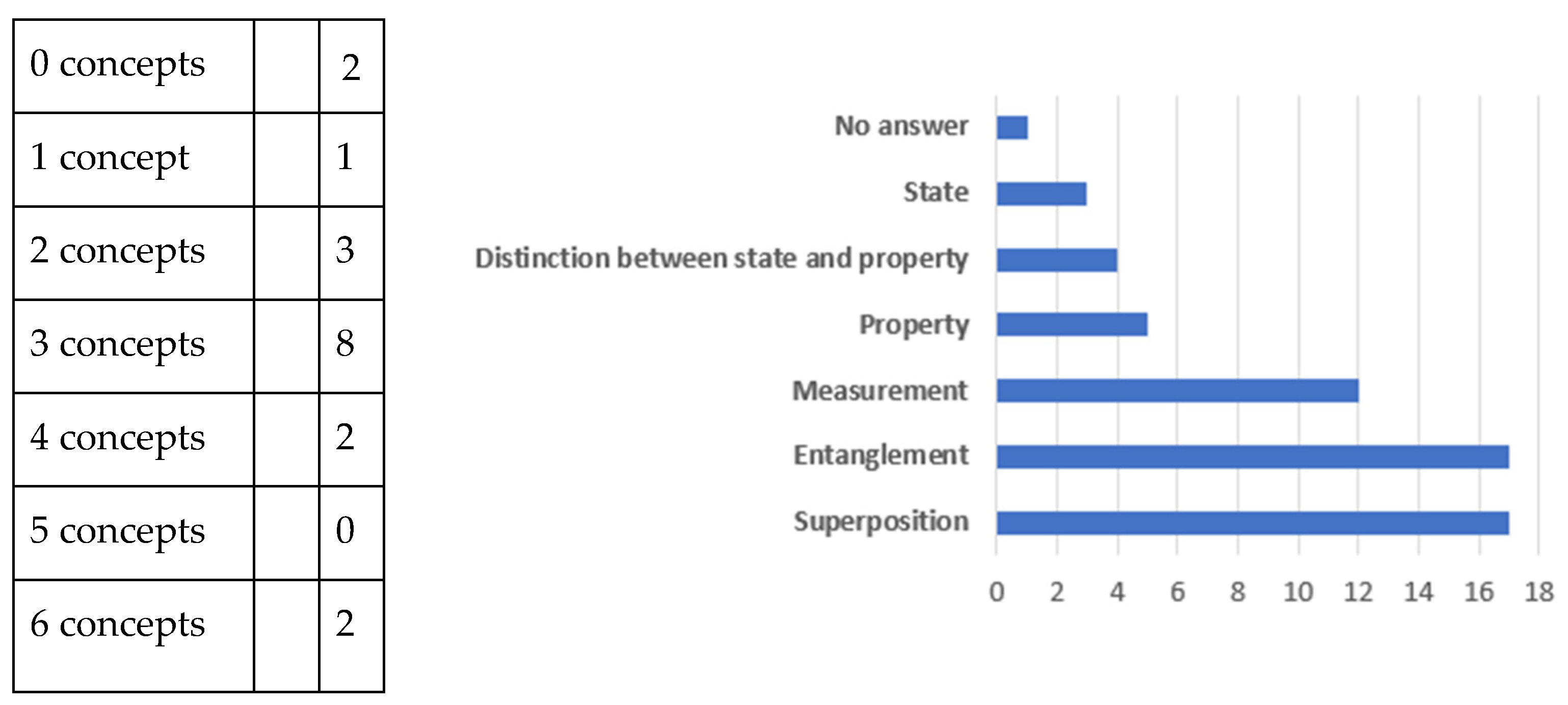 Education 12 00446 g014