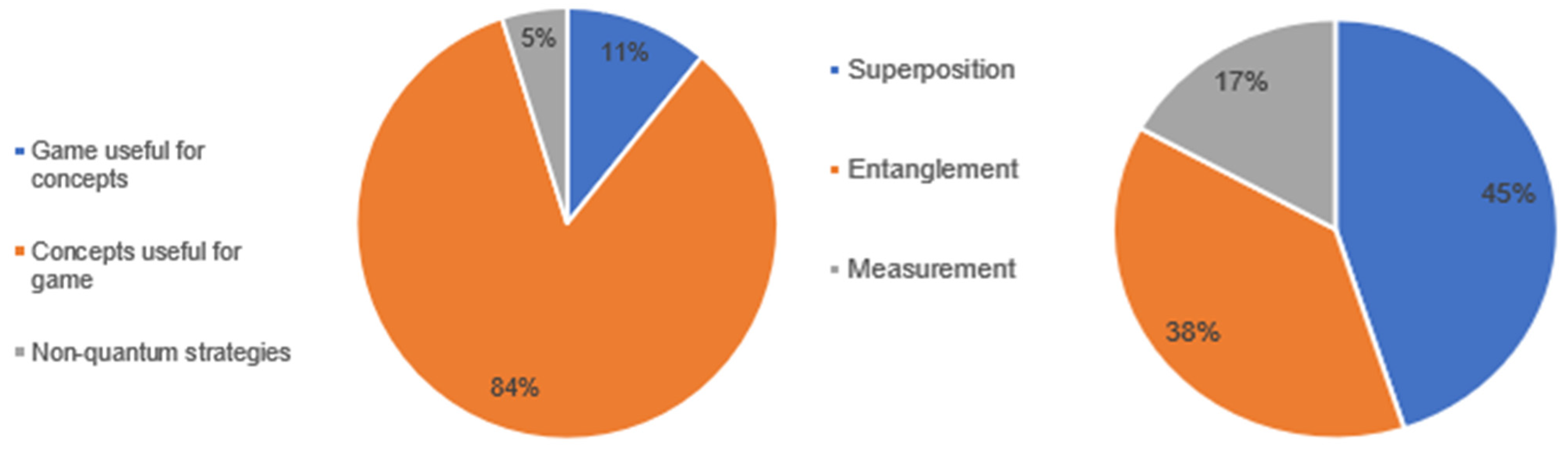 Education 12 00446 g015