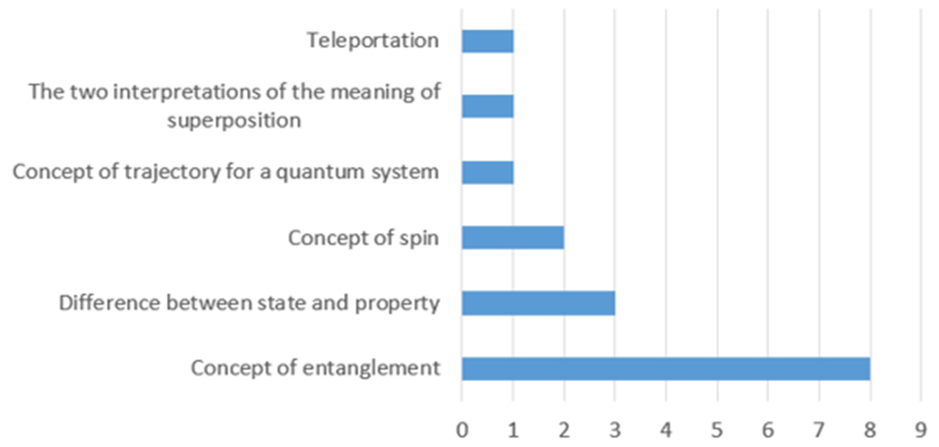 Education 12 00446 g016