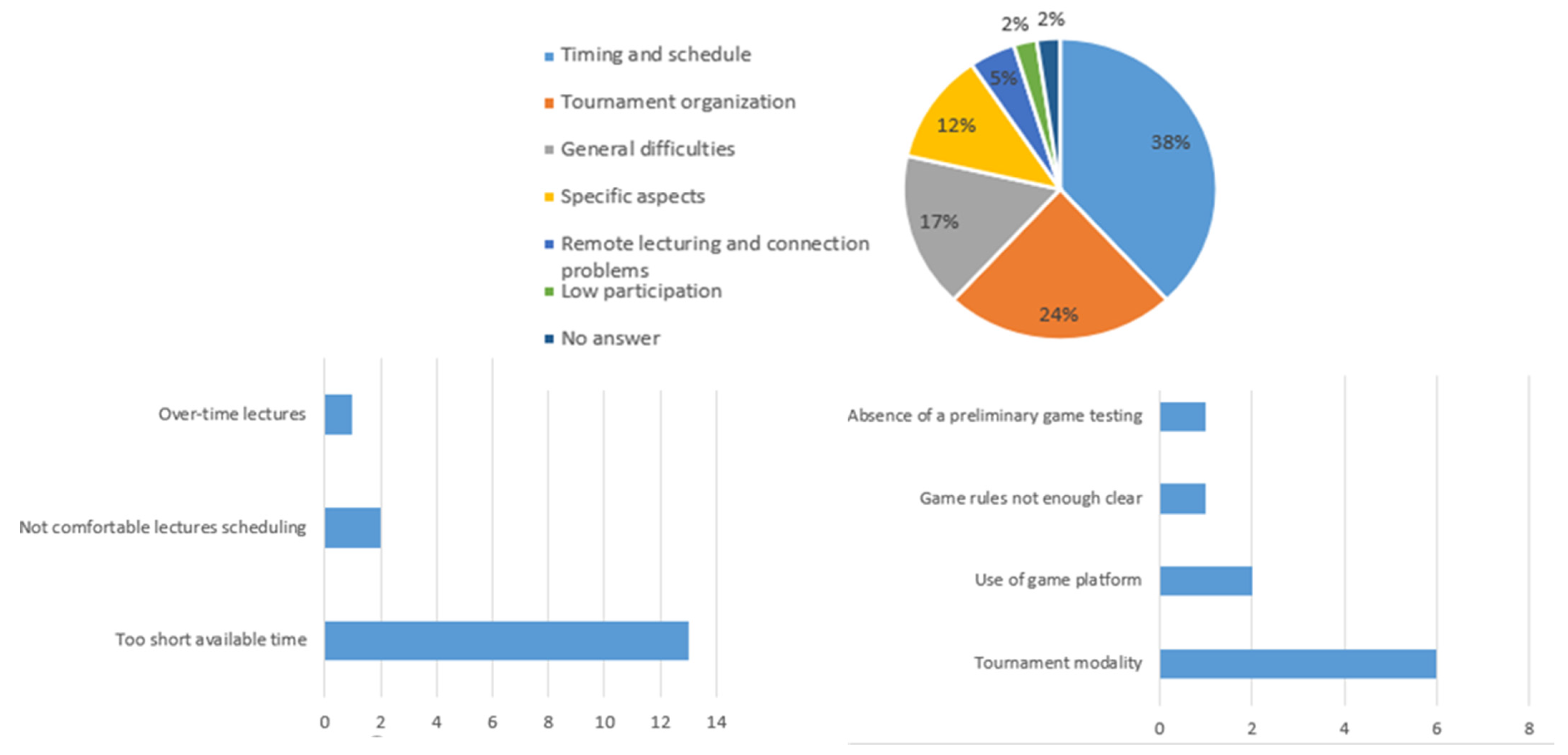 Education 12 00446 g018