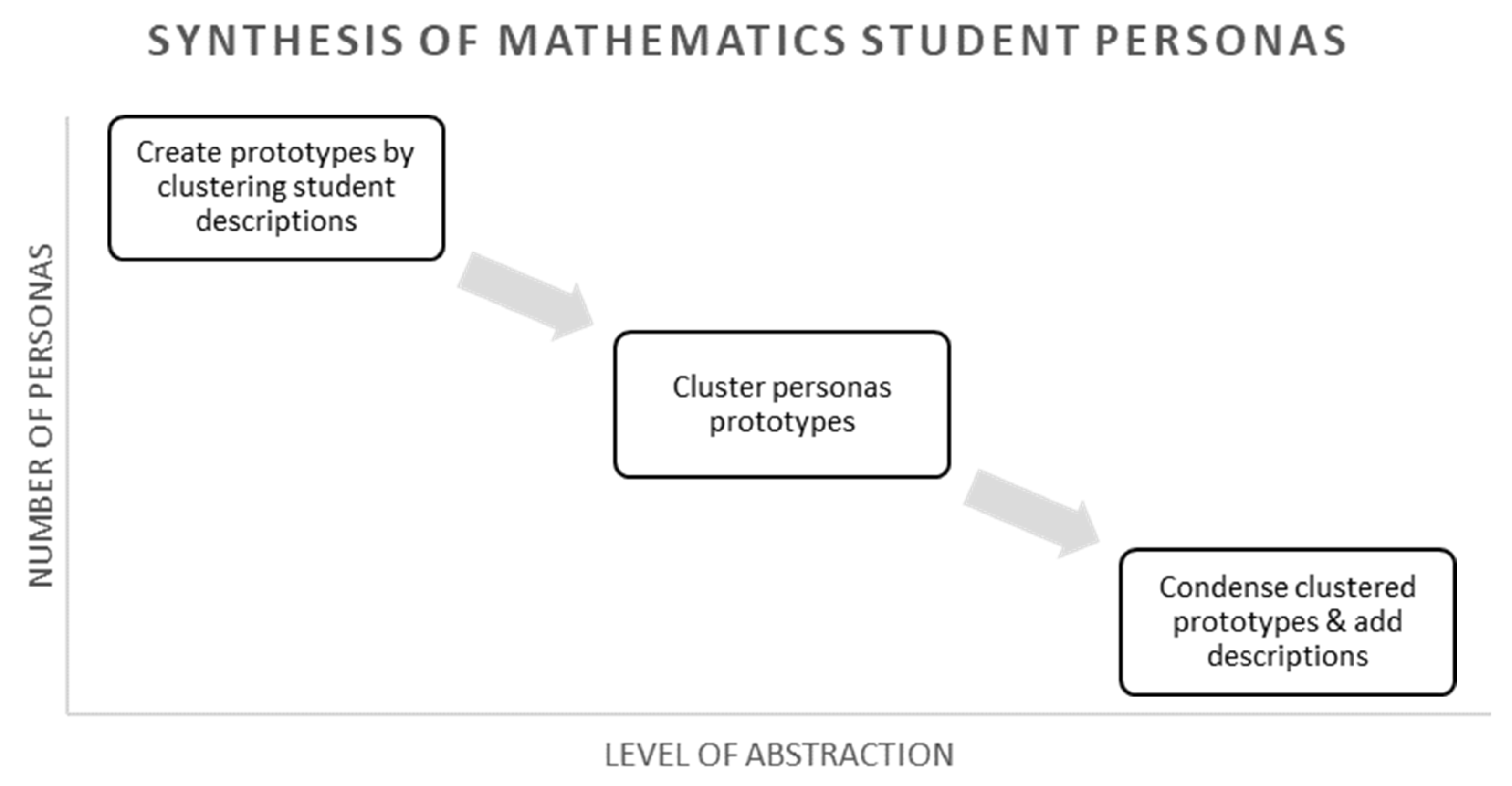 Education 12 00447 g003