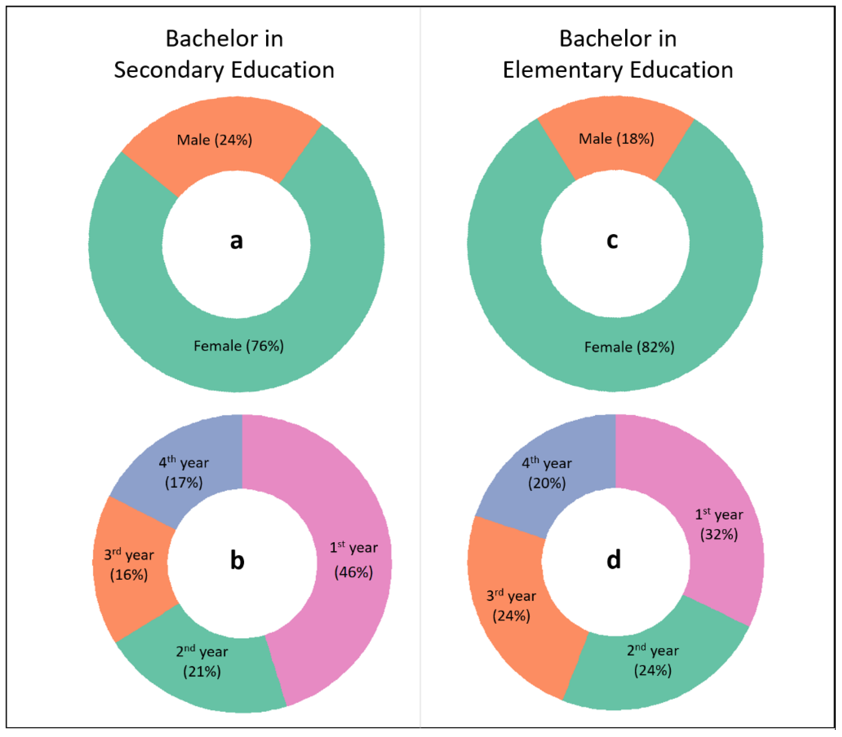 Education 12 00449 g002