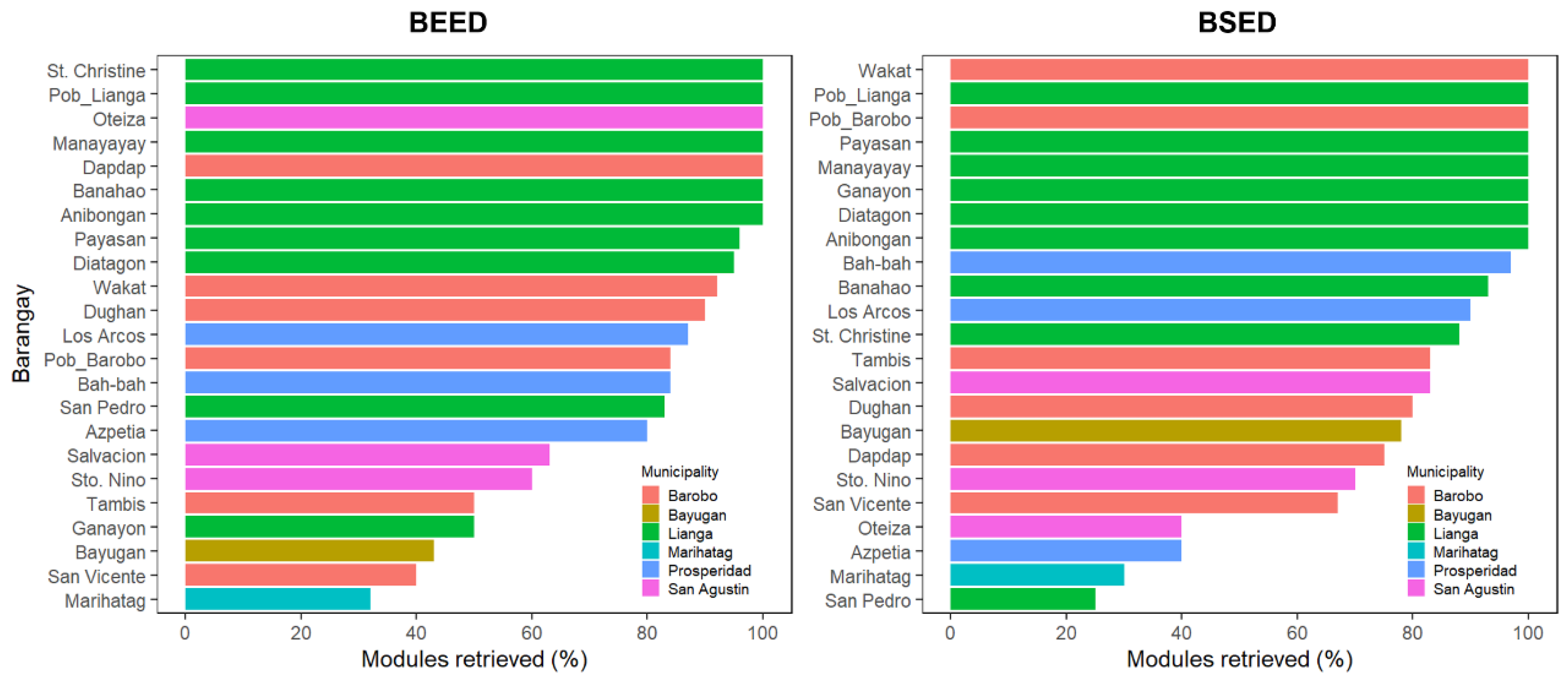 Education 12 00449 g005