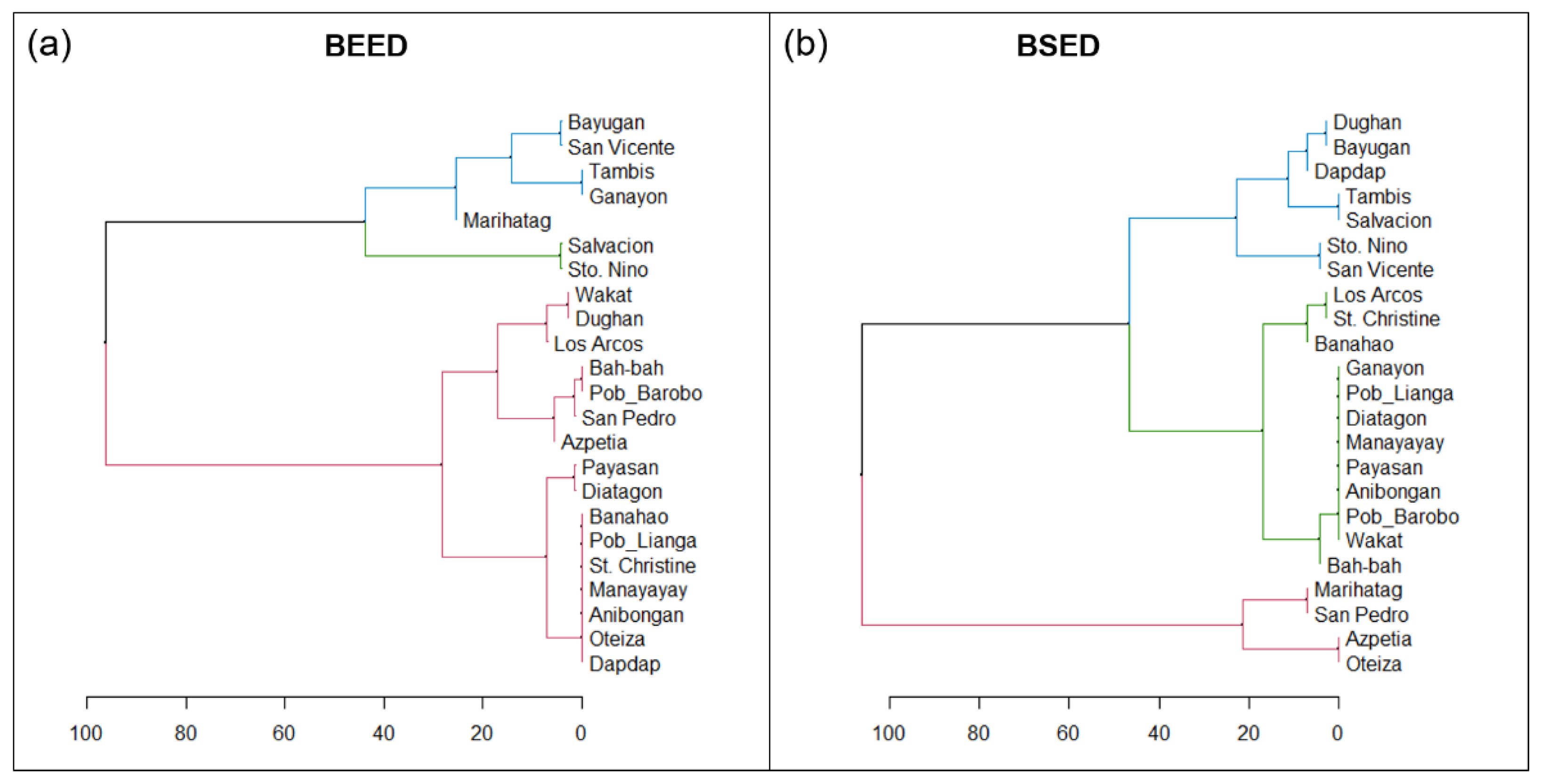 Education 12 00449 g006