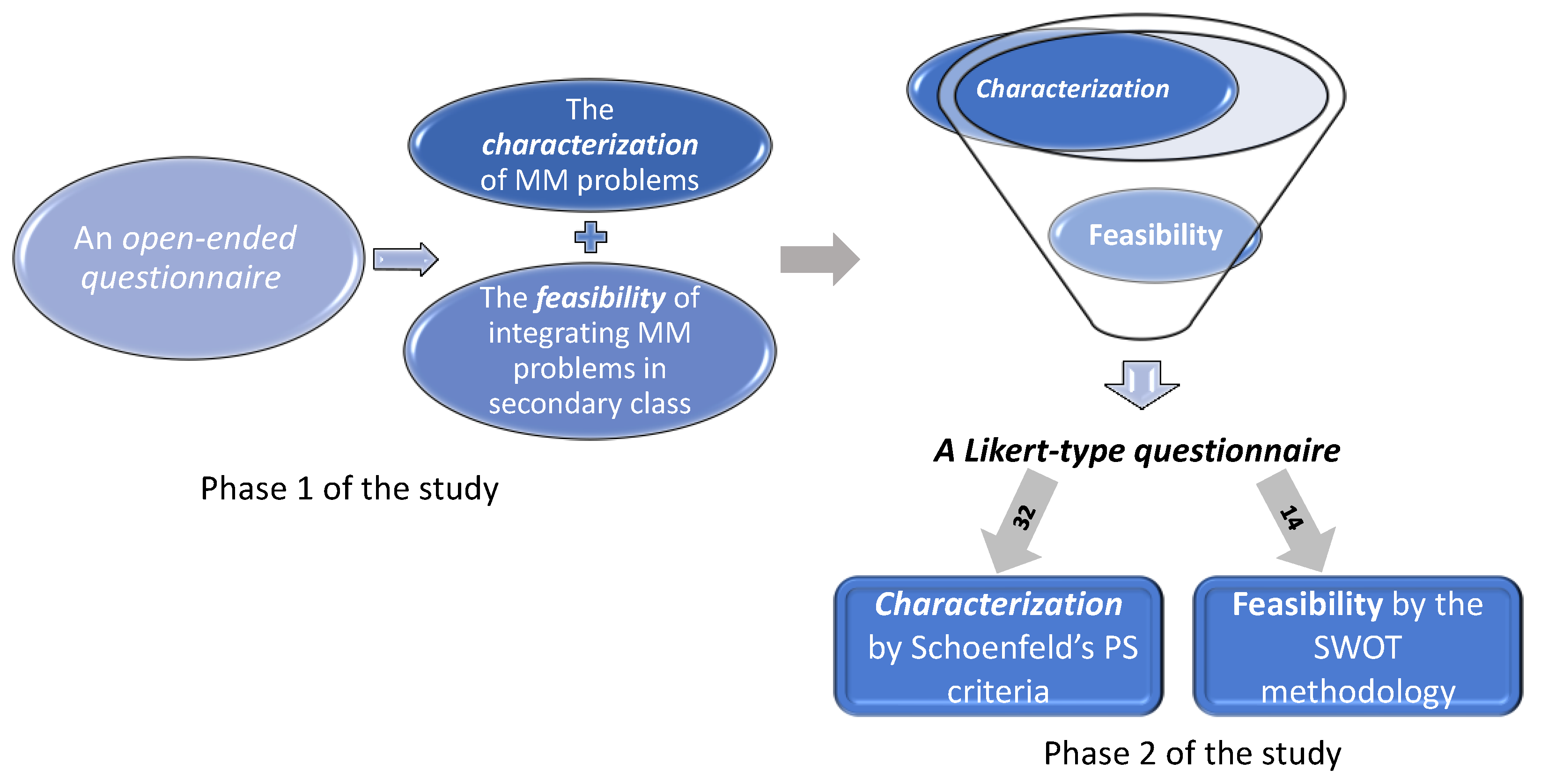 Education 12 00454 g002