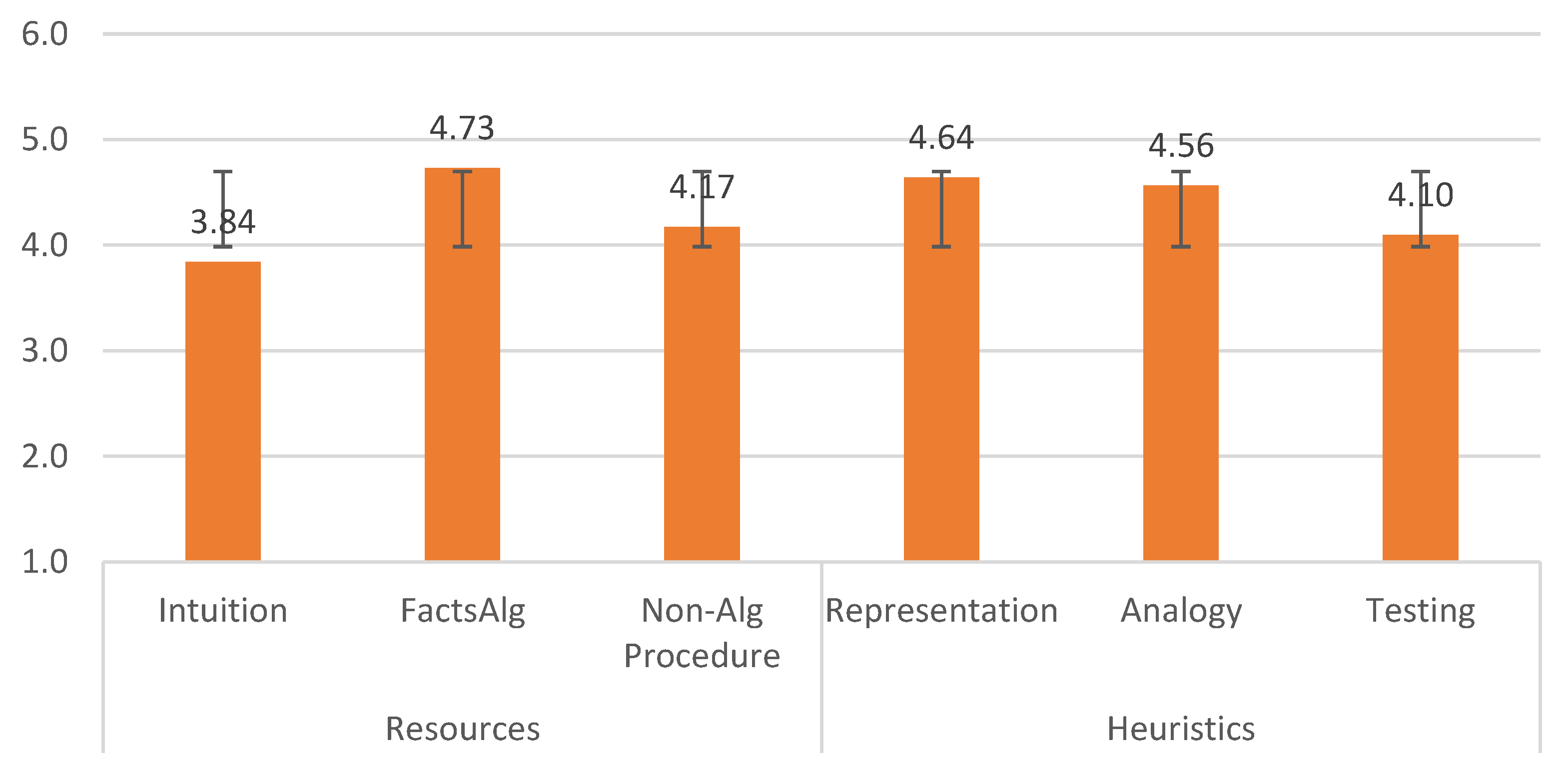 Education 12 00454 g003