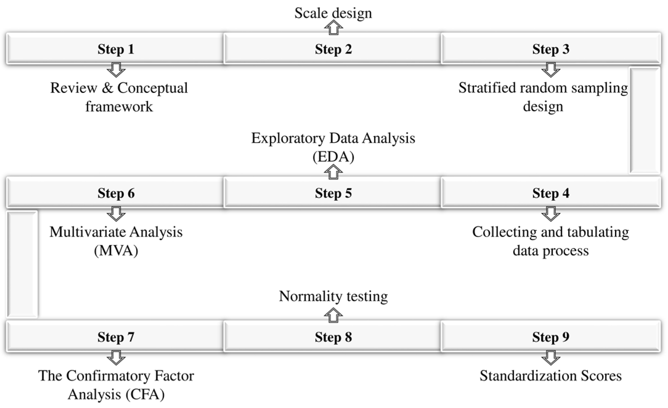 Education 12 00460 g002