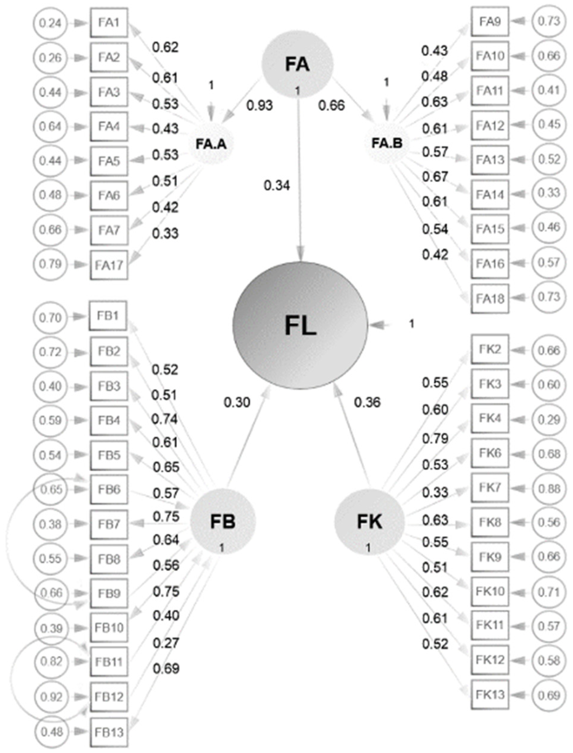 Education 12 00460 g004