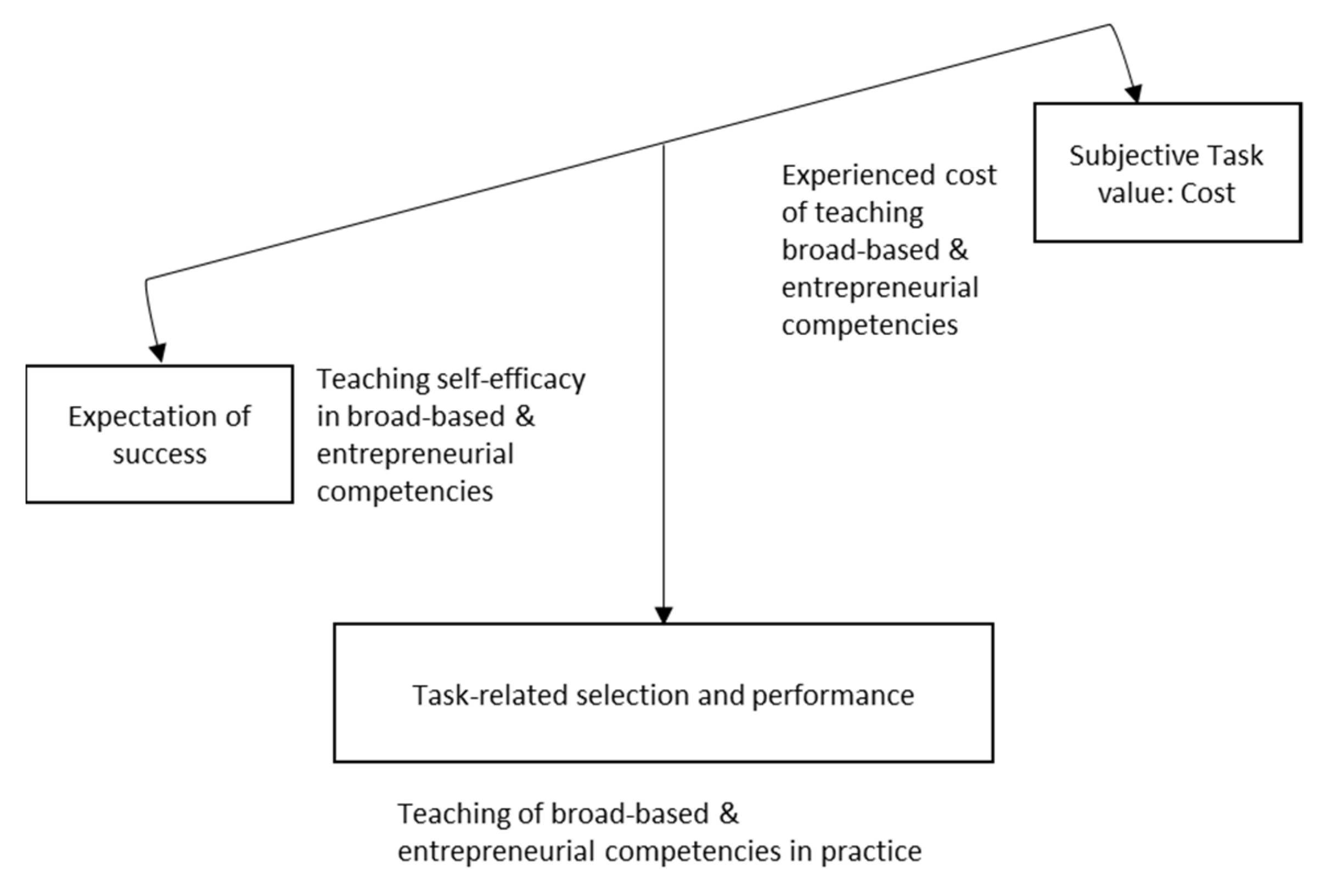 Education 12 00463 g001