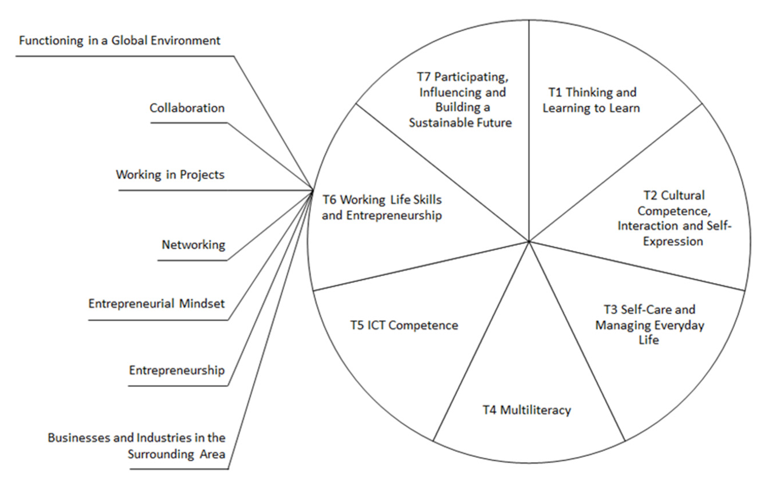 Education 12 00463 g002