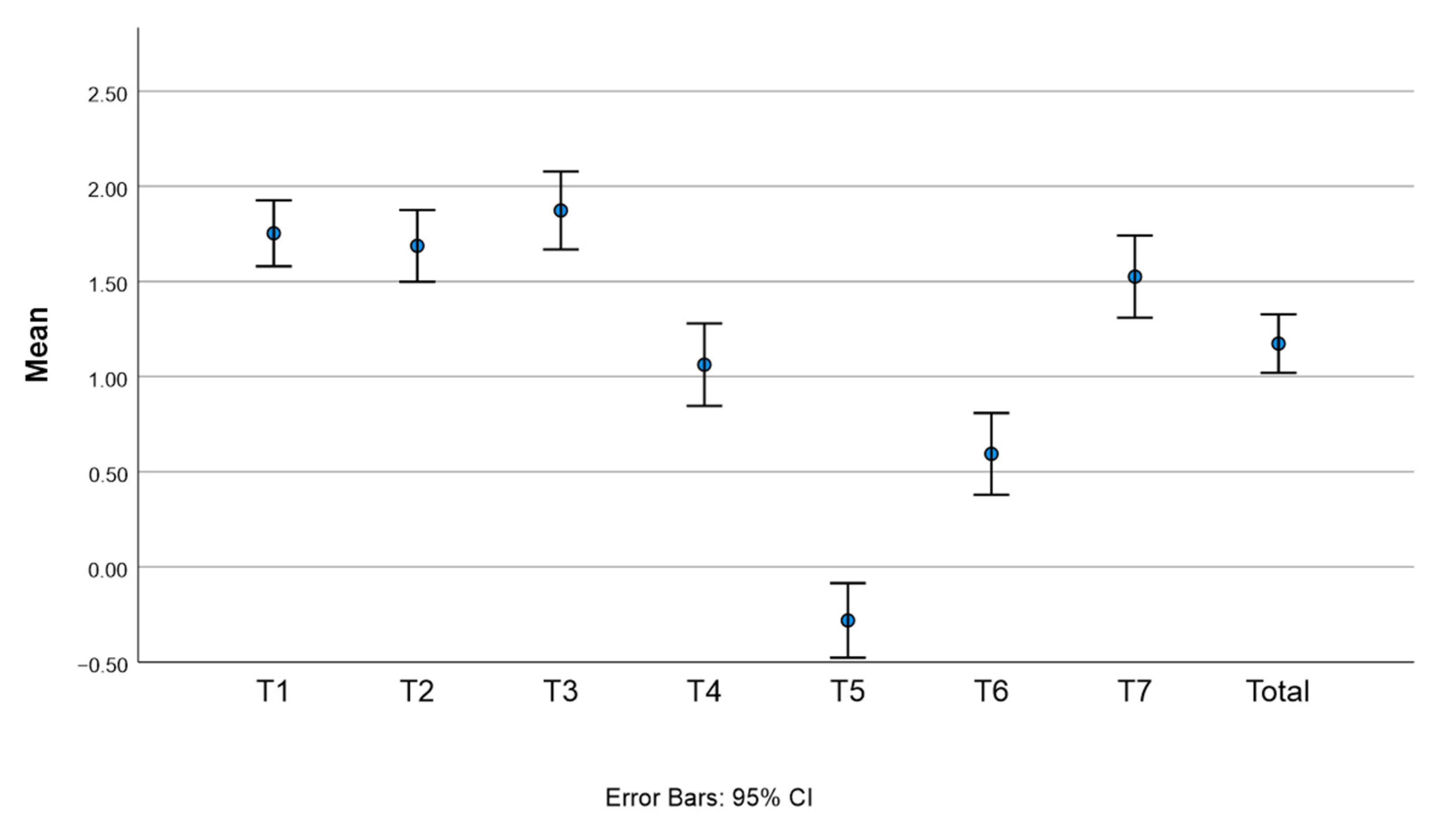 Education 12 00463 g003