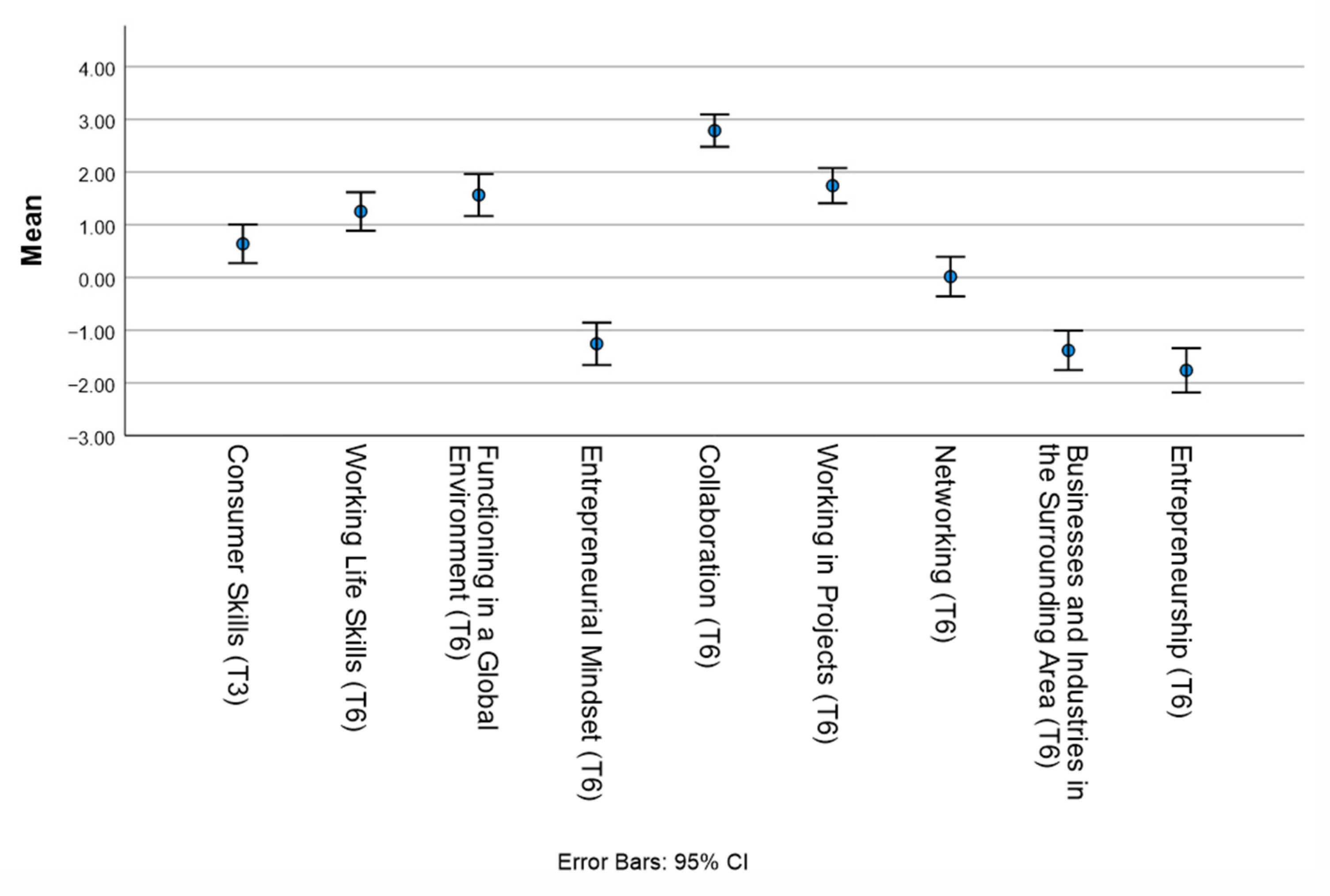 Education 12 00463 g004