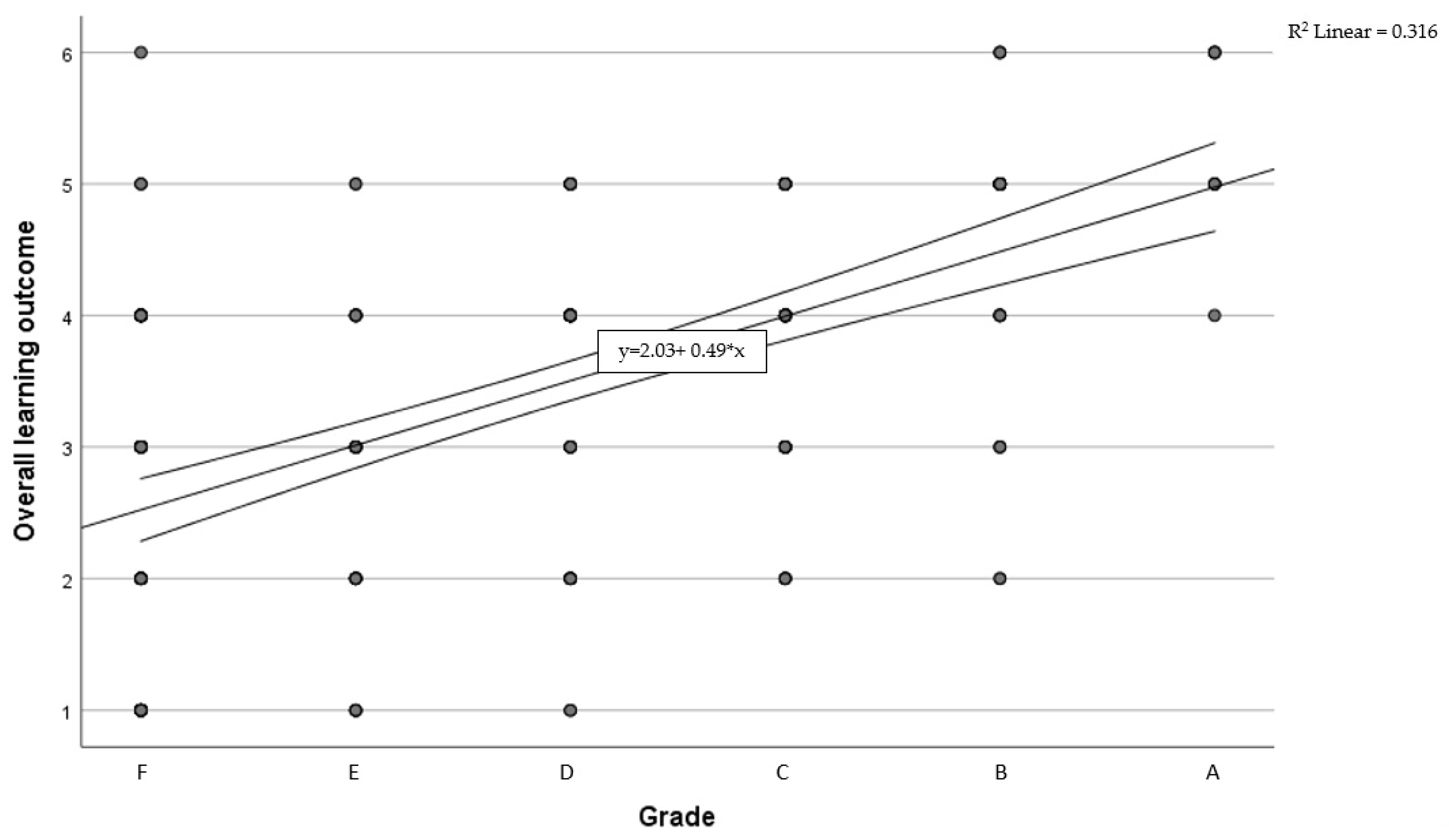 Education 12 00467 g002