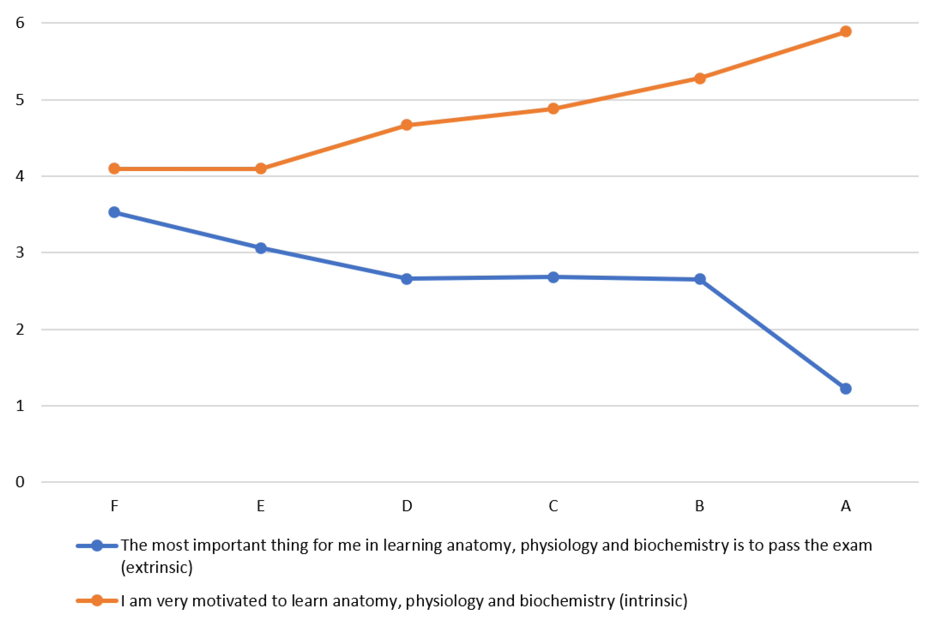 Education 12 00467 g003