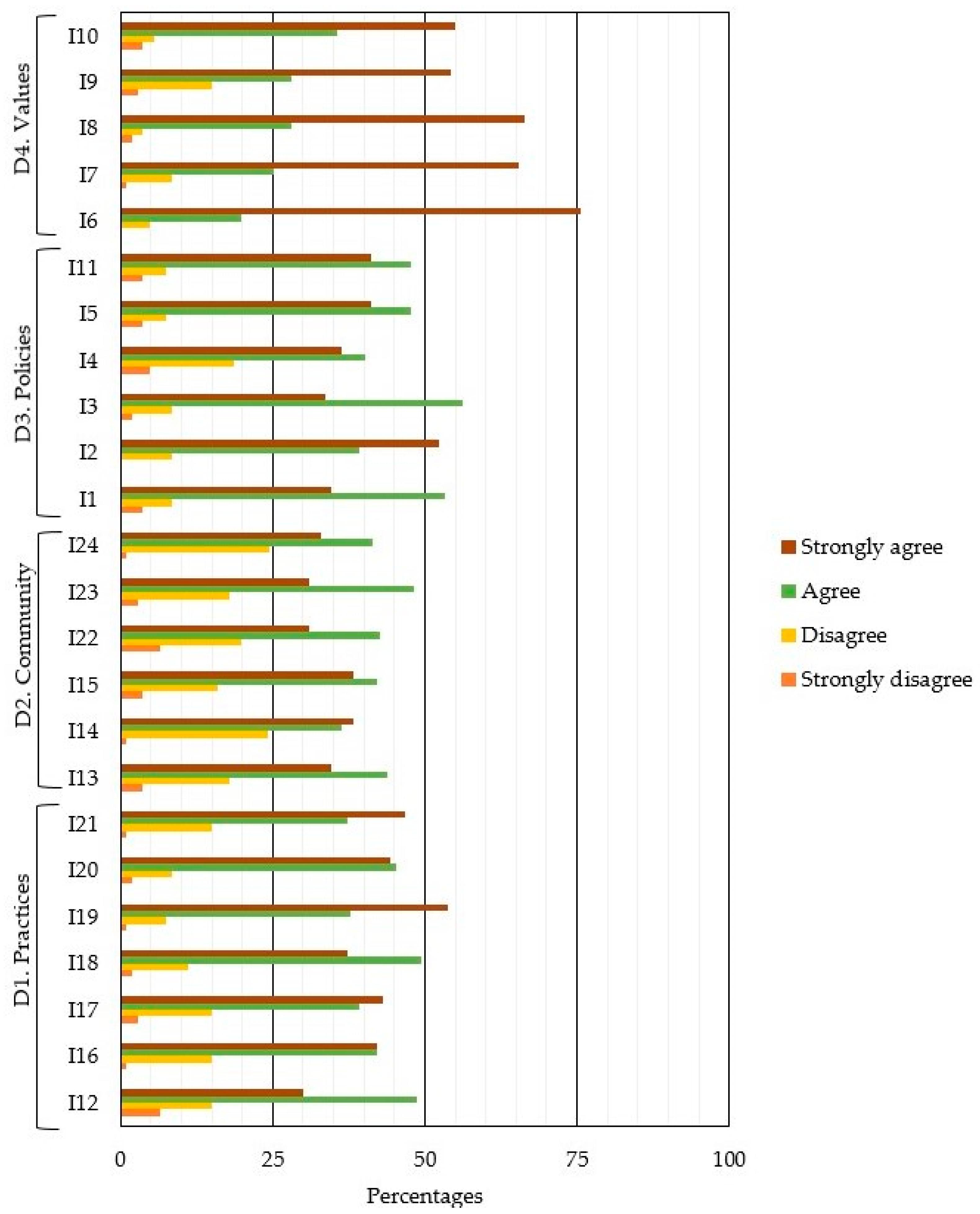 Education 12 00471 g001