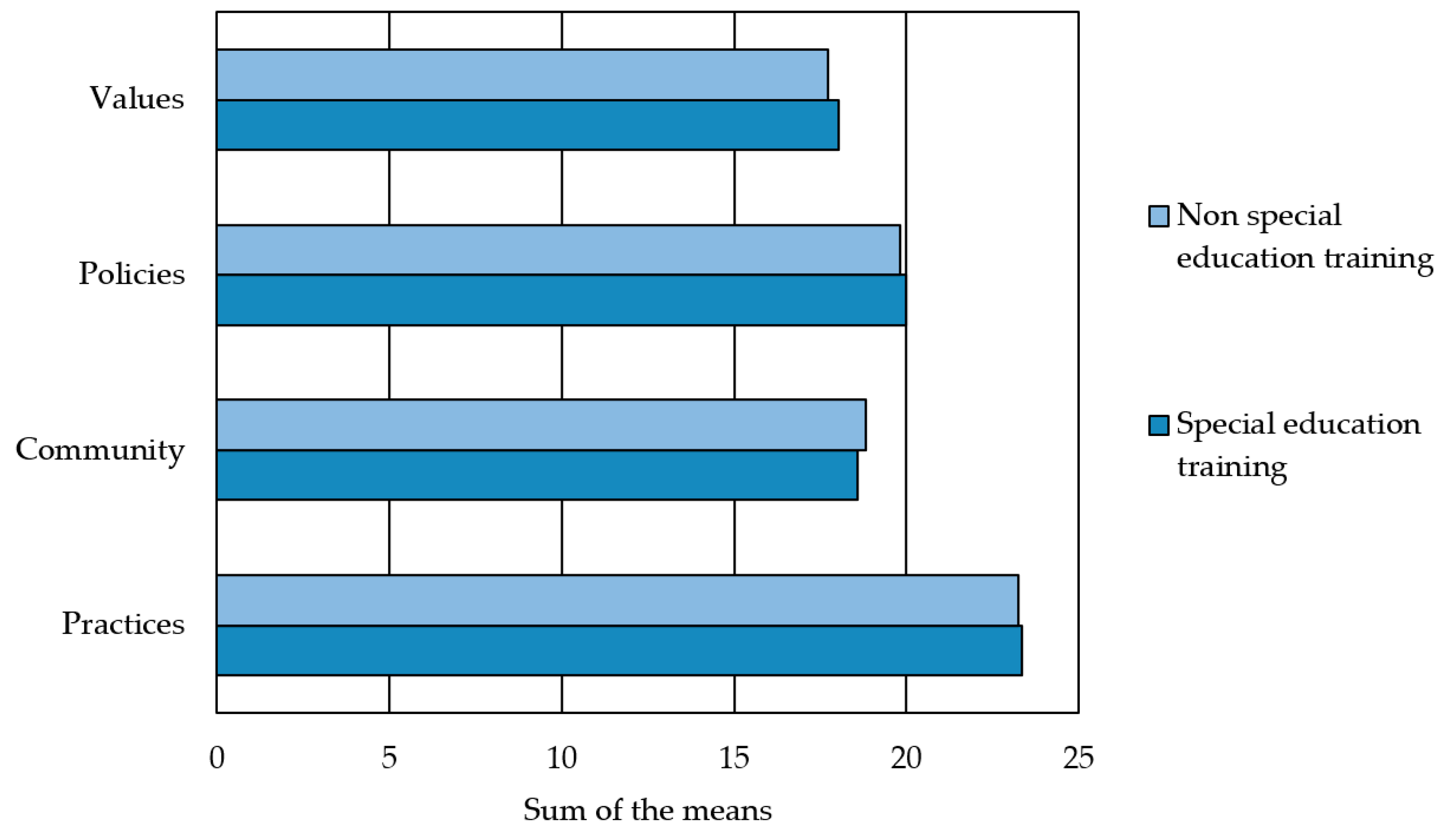 Education 12 00471 g002