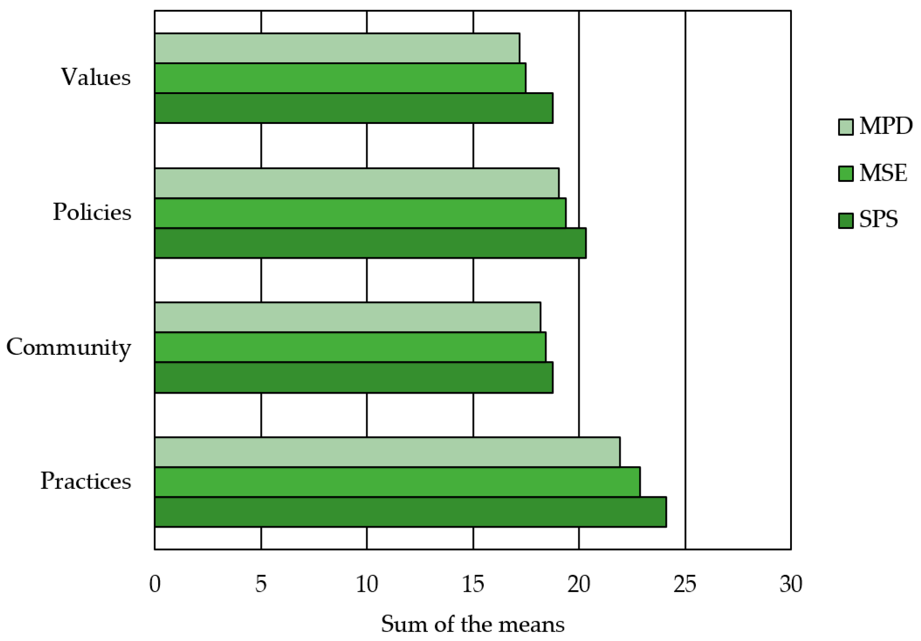 Education 12 00471 g003
