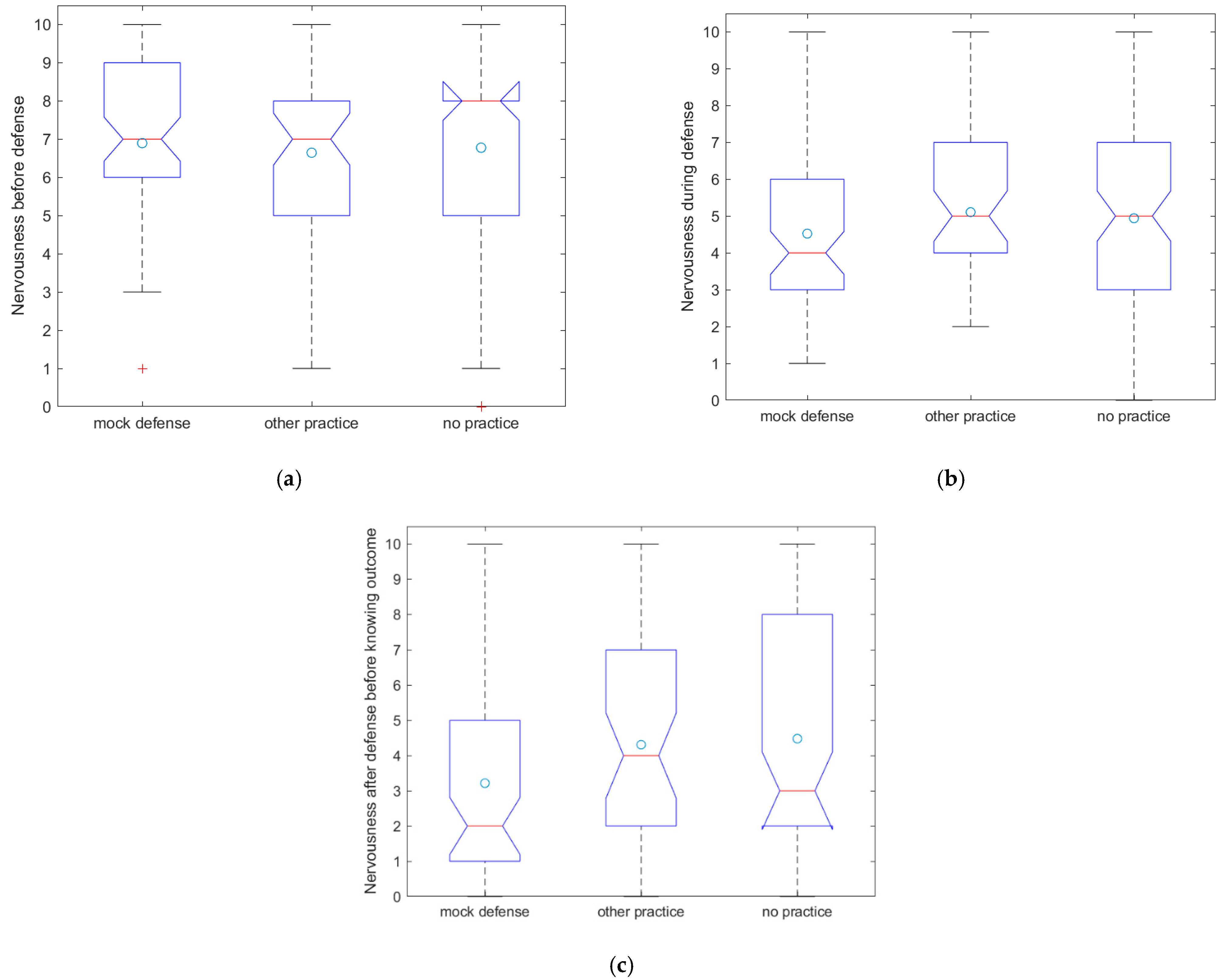Education 12 00473 g001