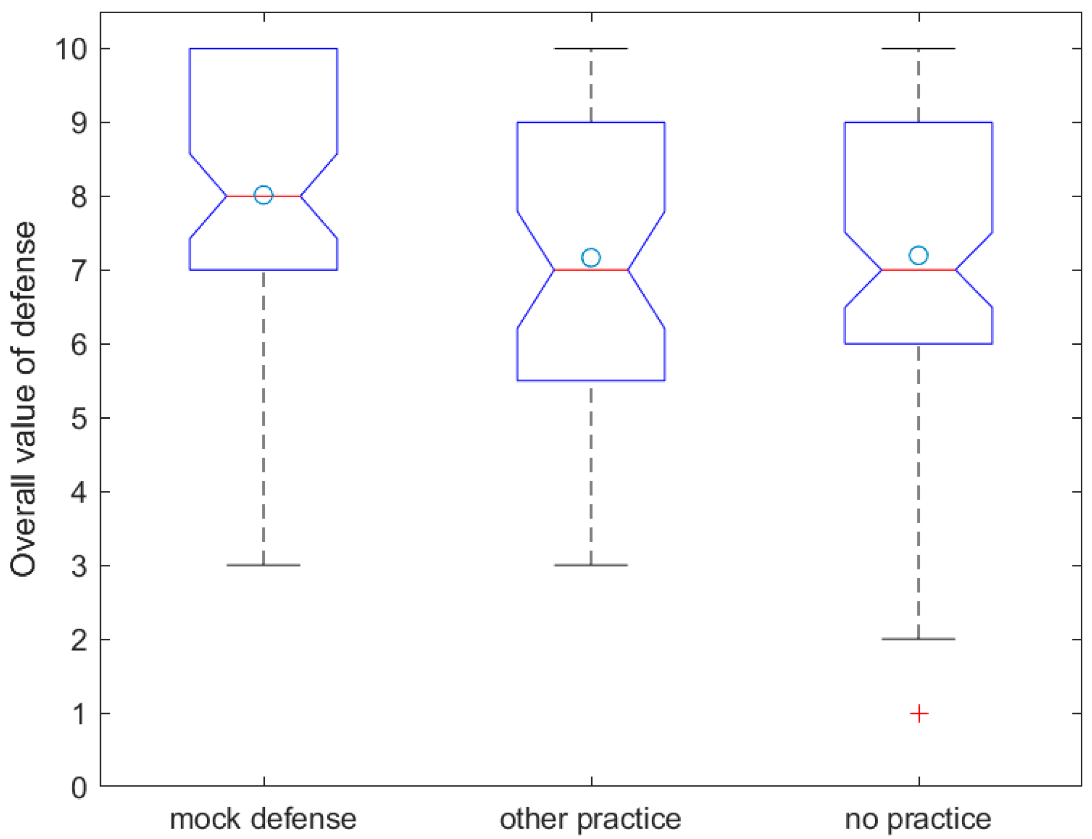 Education 12 00473 g002