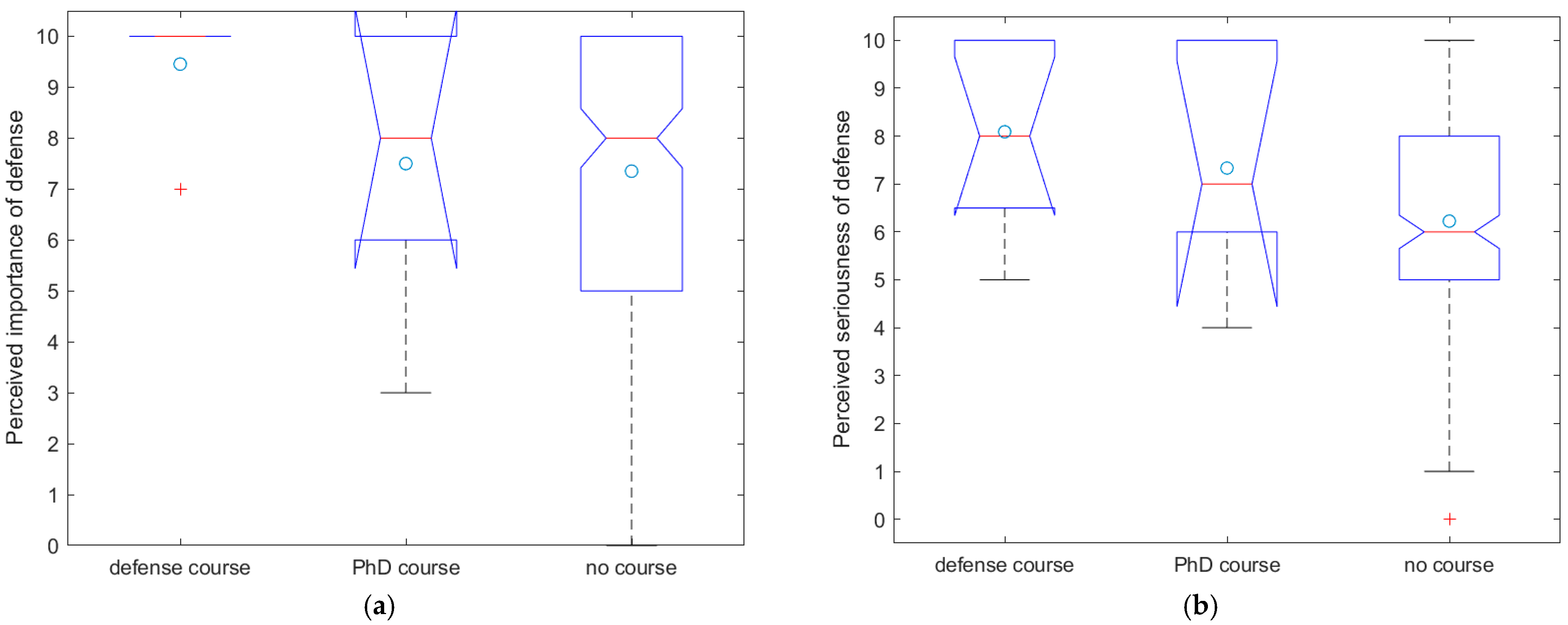 Education 12 00473 g003