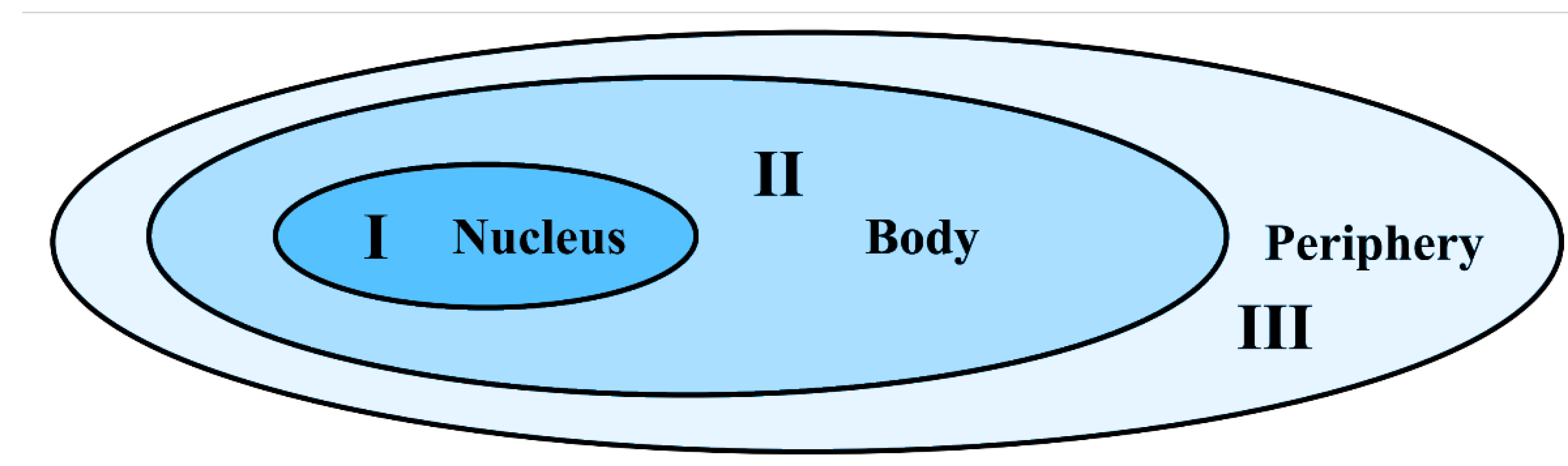 Education 12 00474 g001