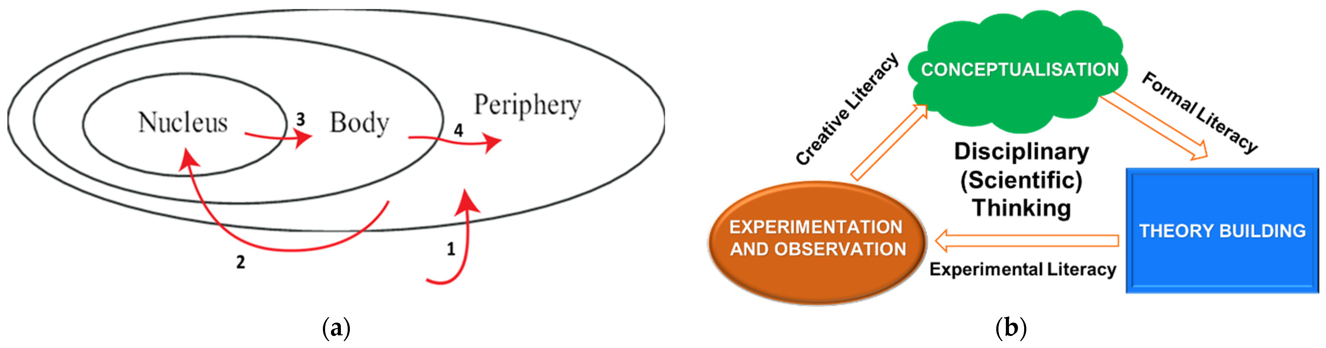 Education 12 00474 g002
