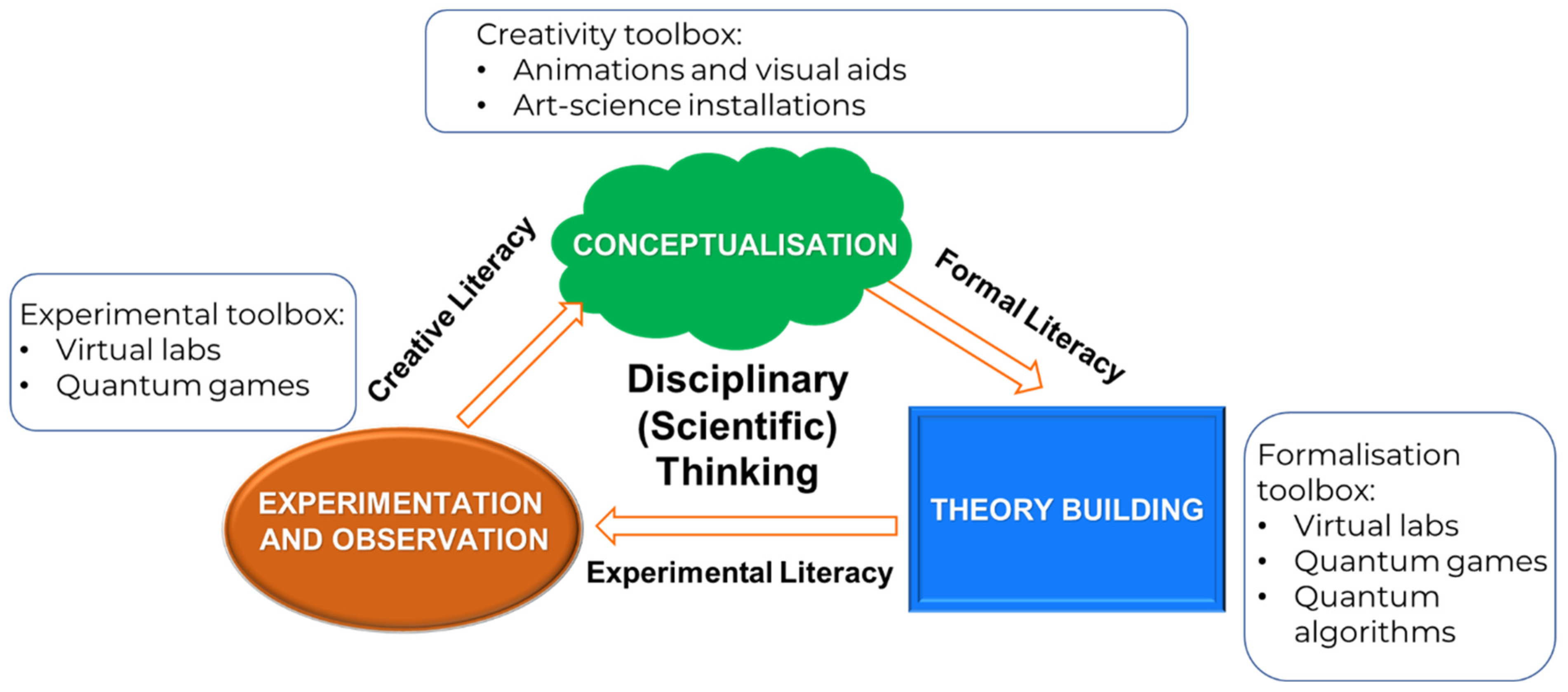 Education 12 00474 g003