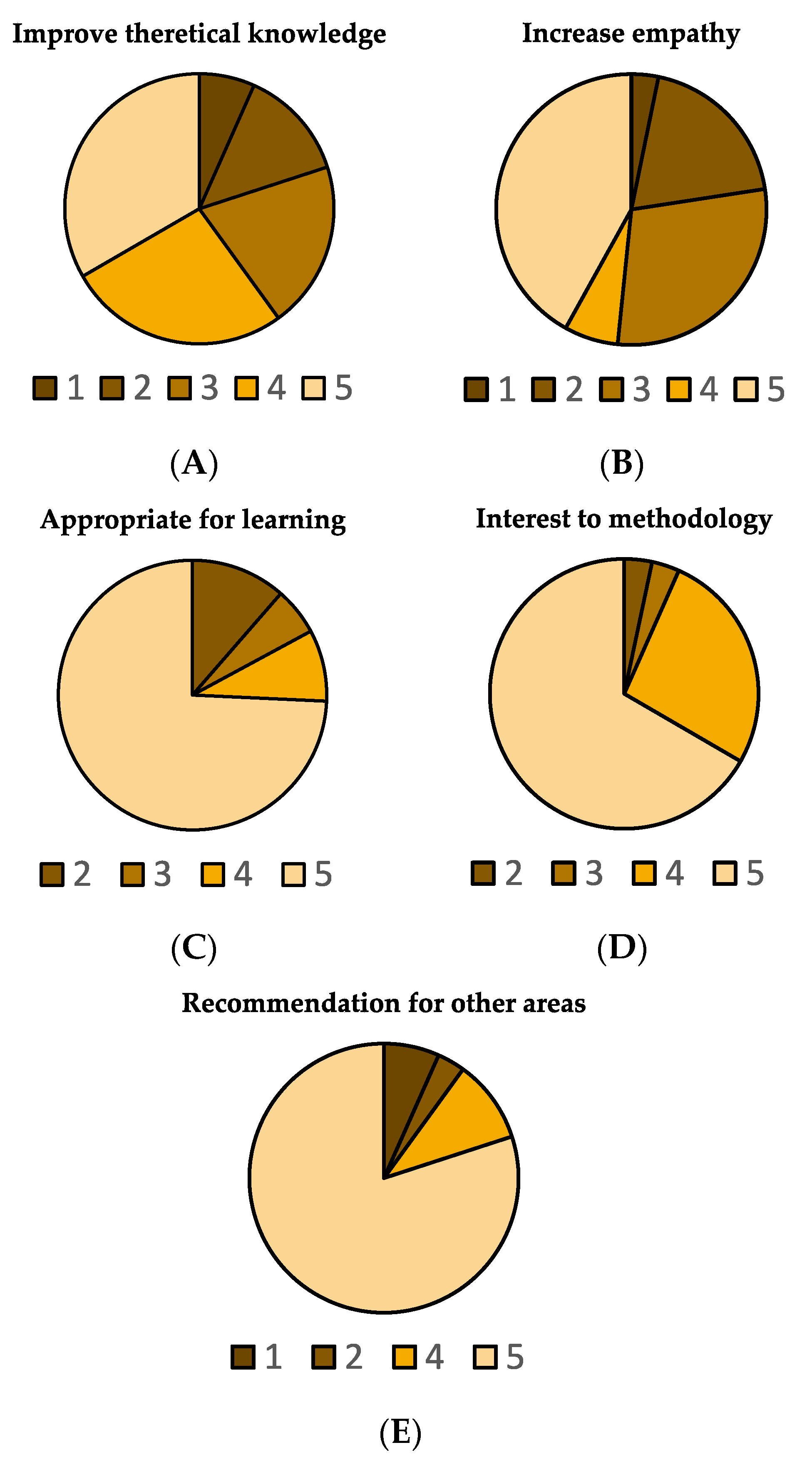 Education 12 00476 g004