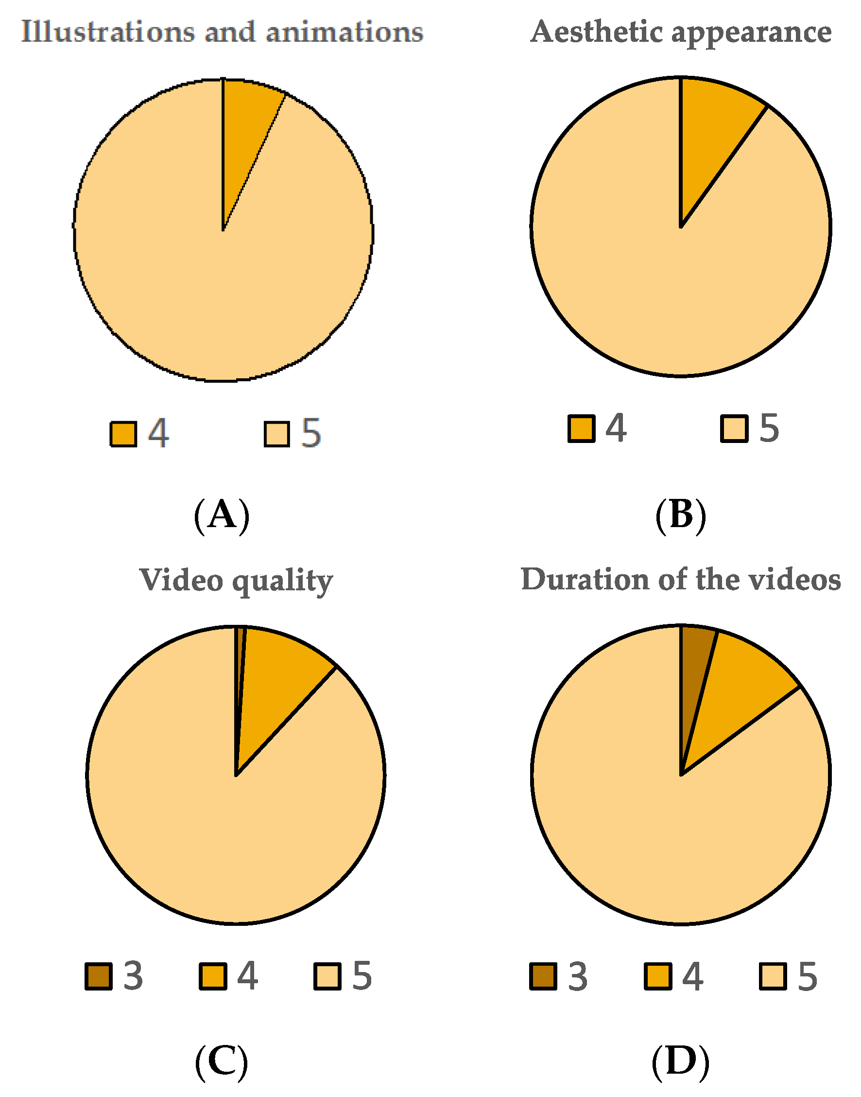 Education 12 00476 g005