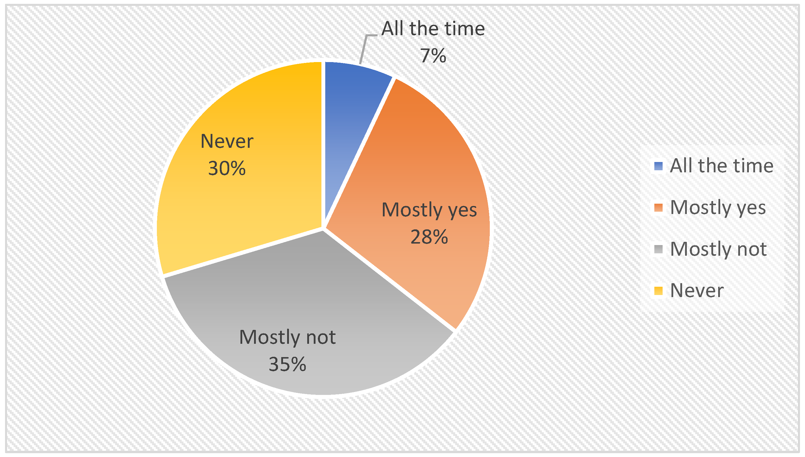 Education 12 00480 g004