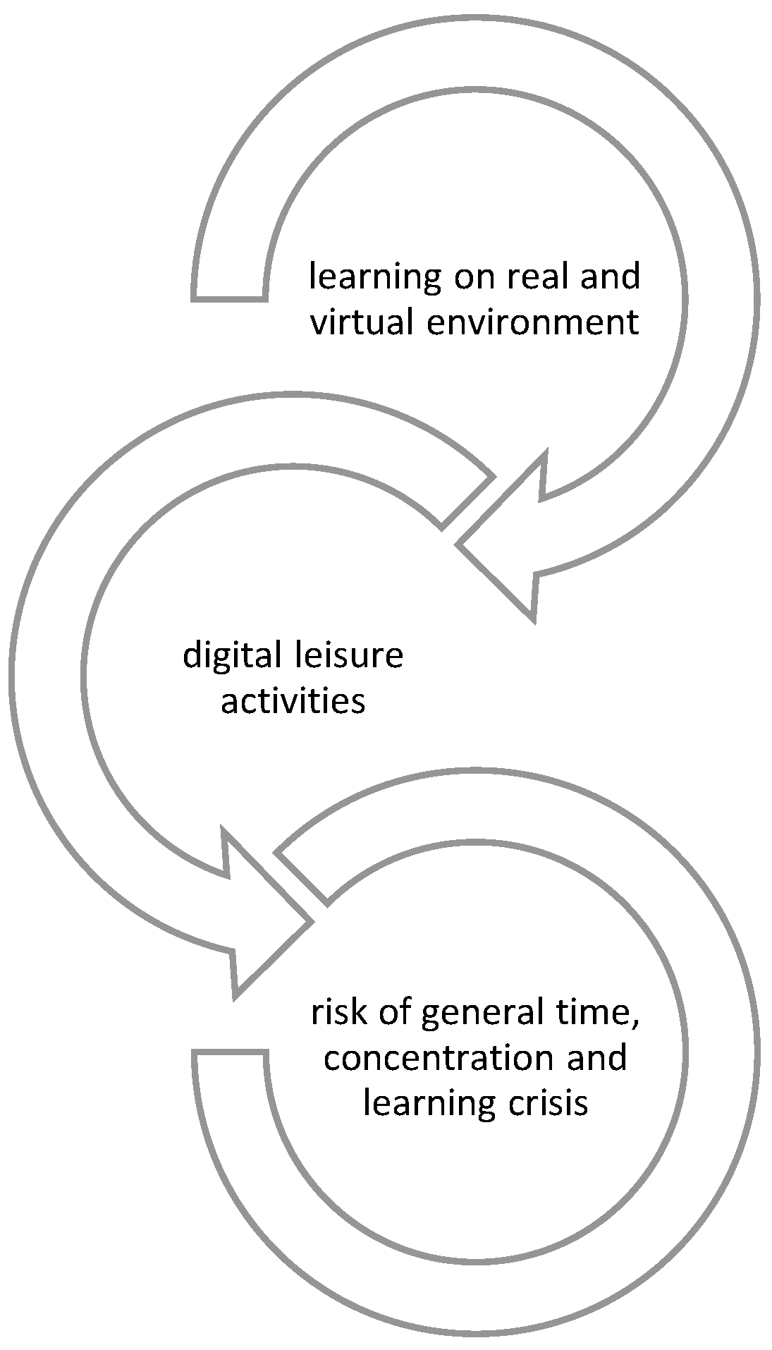 Education 12 00480 g005