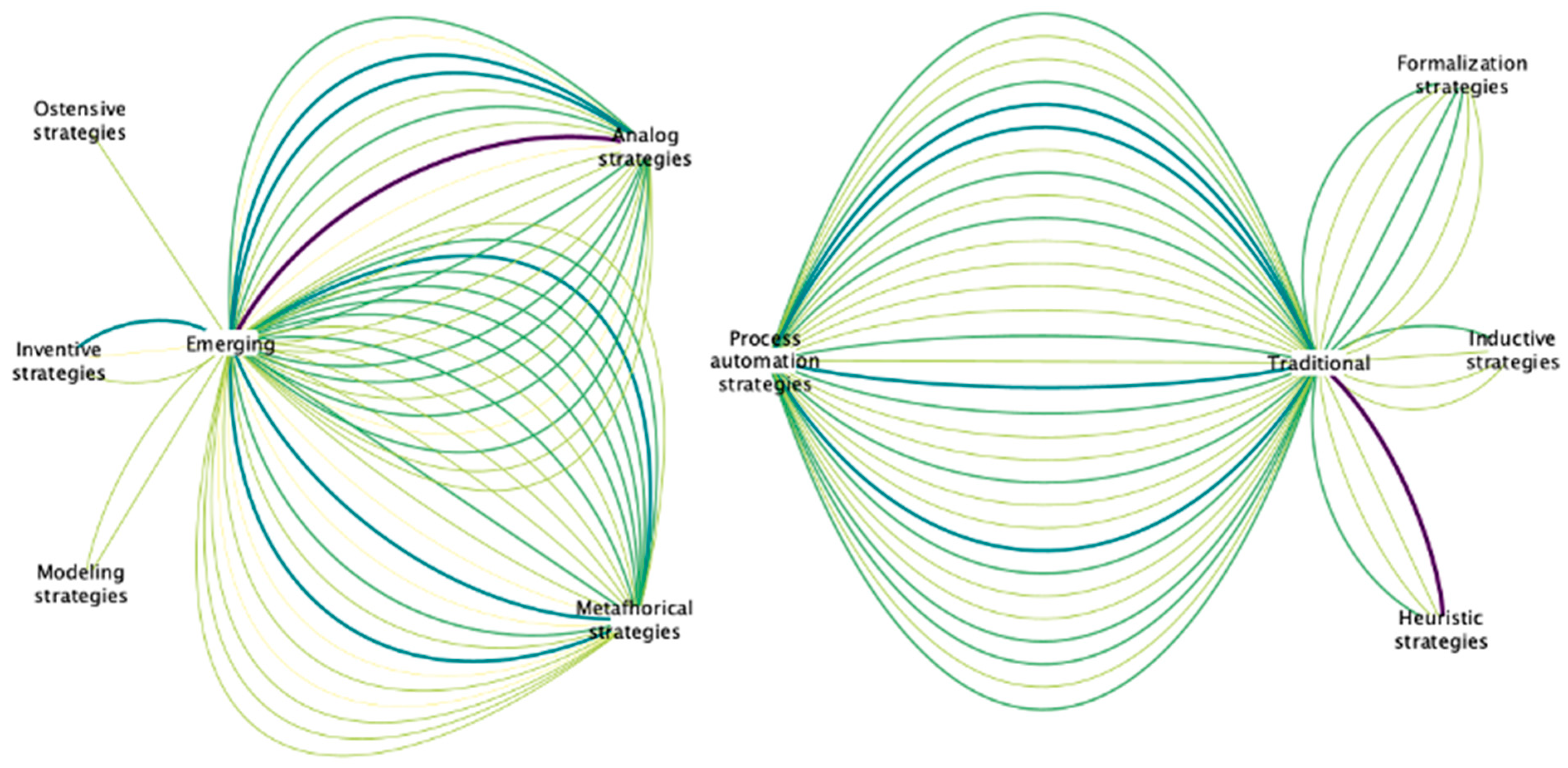 Education 12 00492 g001 Education 12 00492 g001