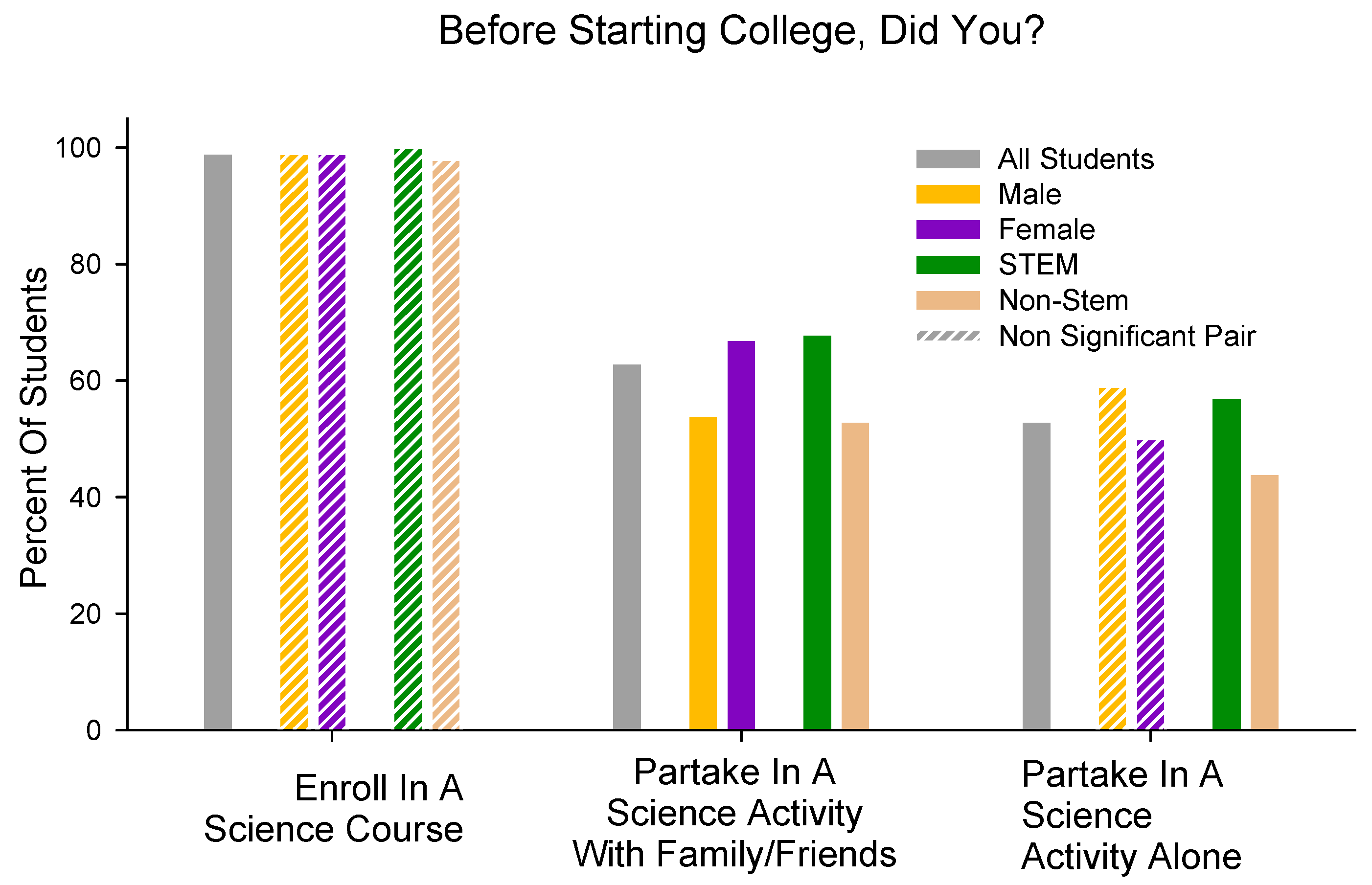 Education 12 00496 g002