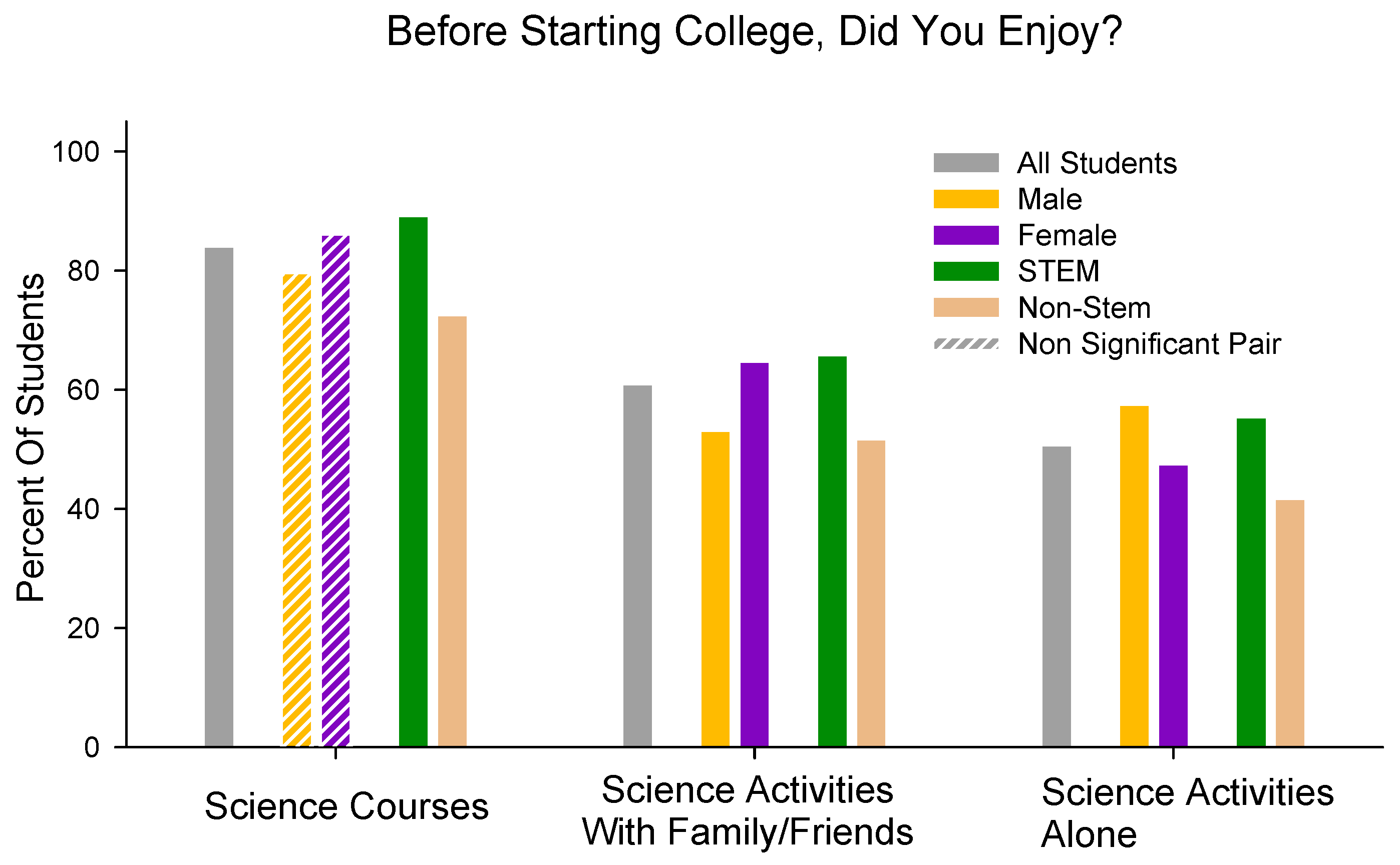 Education 12 00496 g003