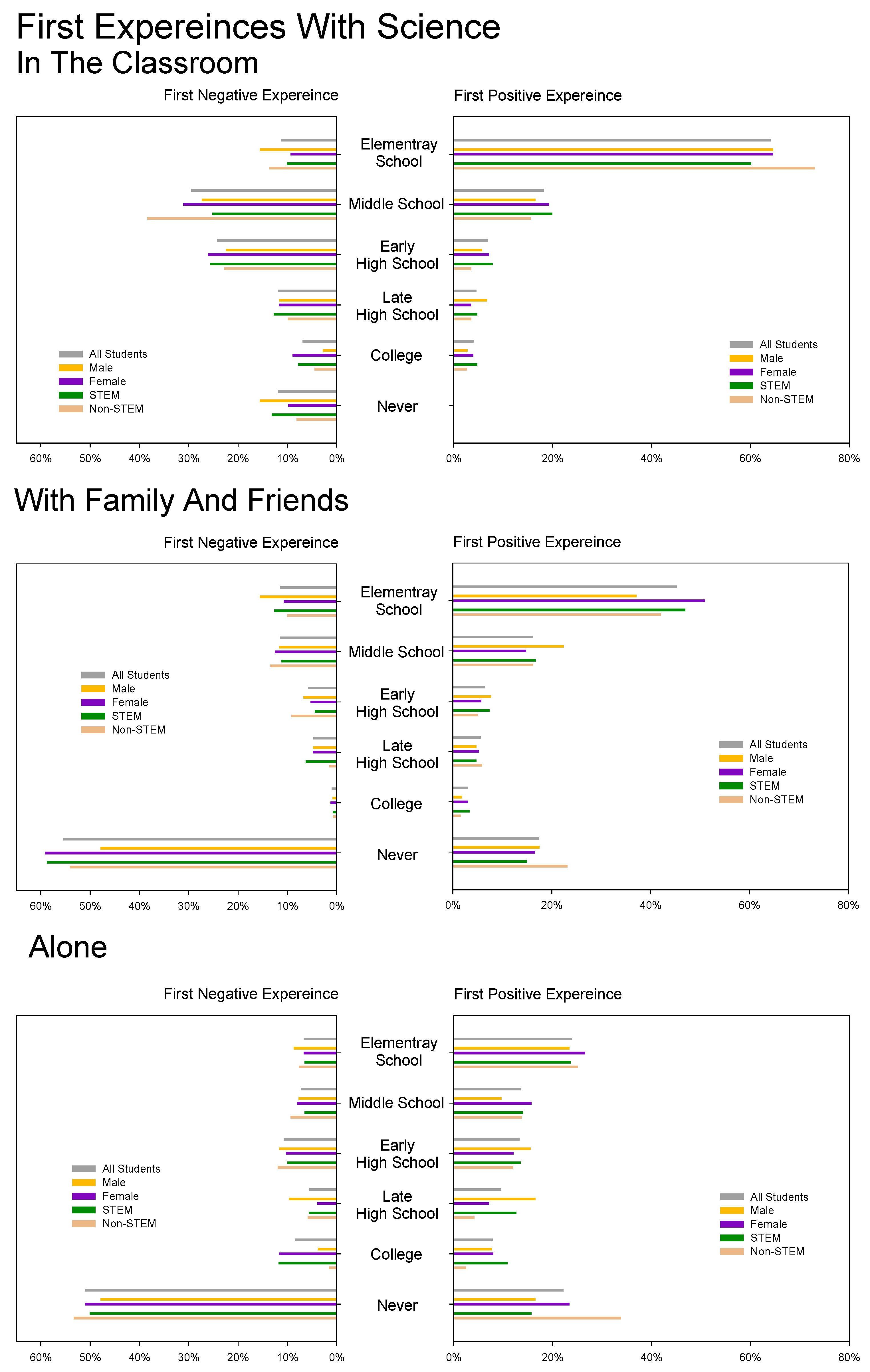 Education 12 00496 g005