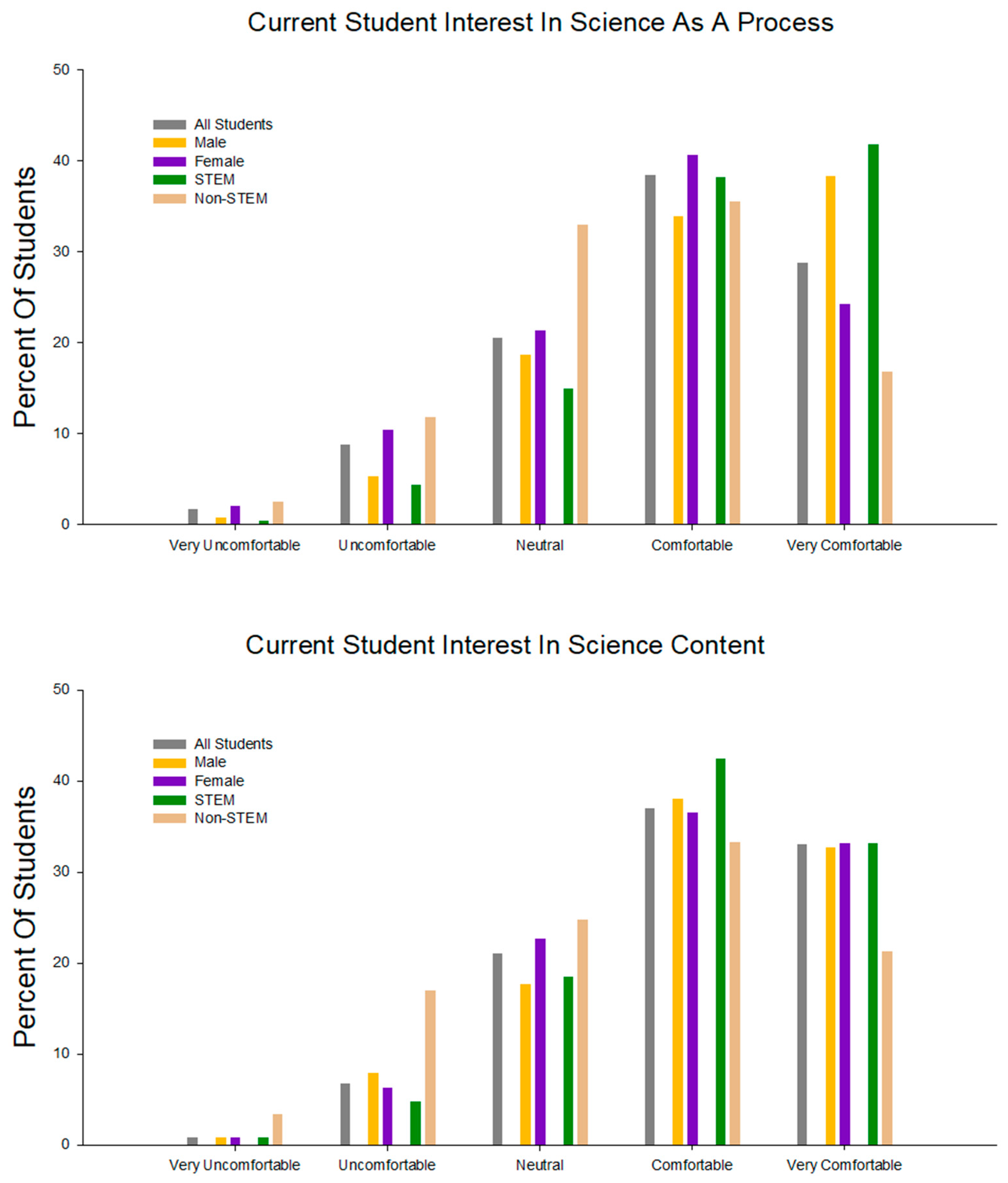 Education 12 00496 g006