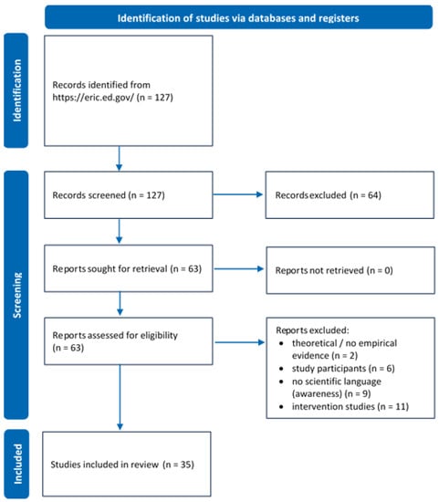 Education 12 00497 g0a1 550