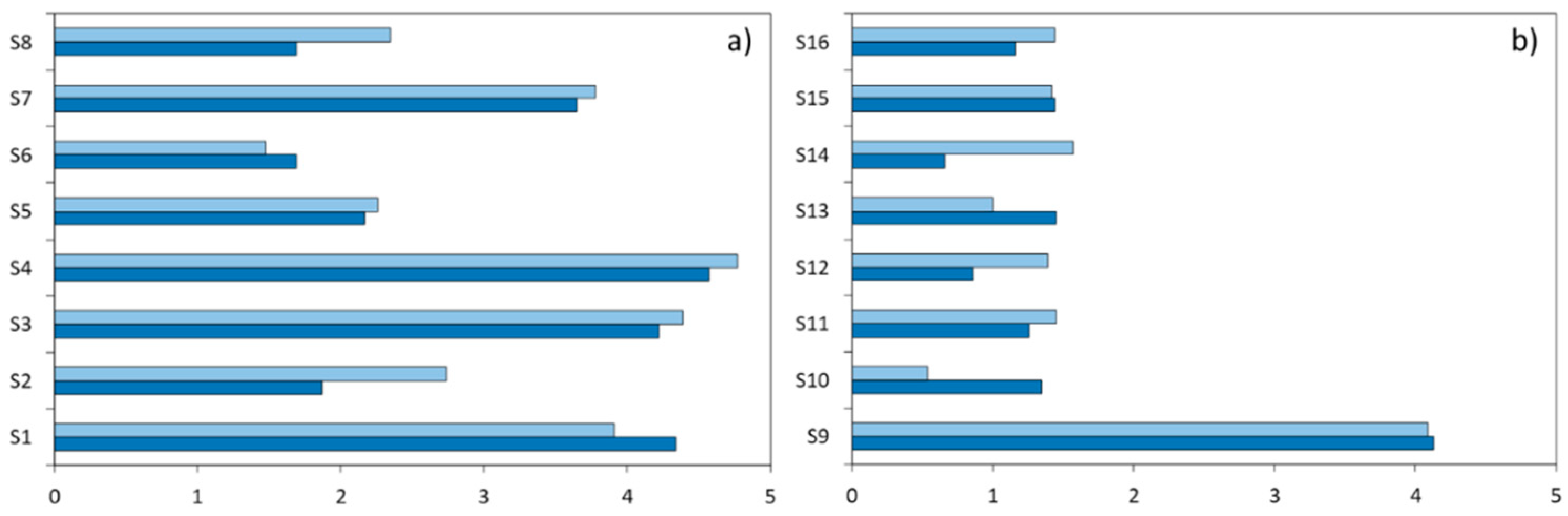 Education 12 00501 g001