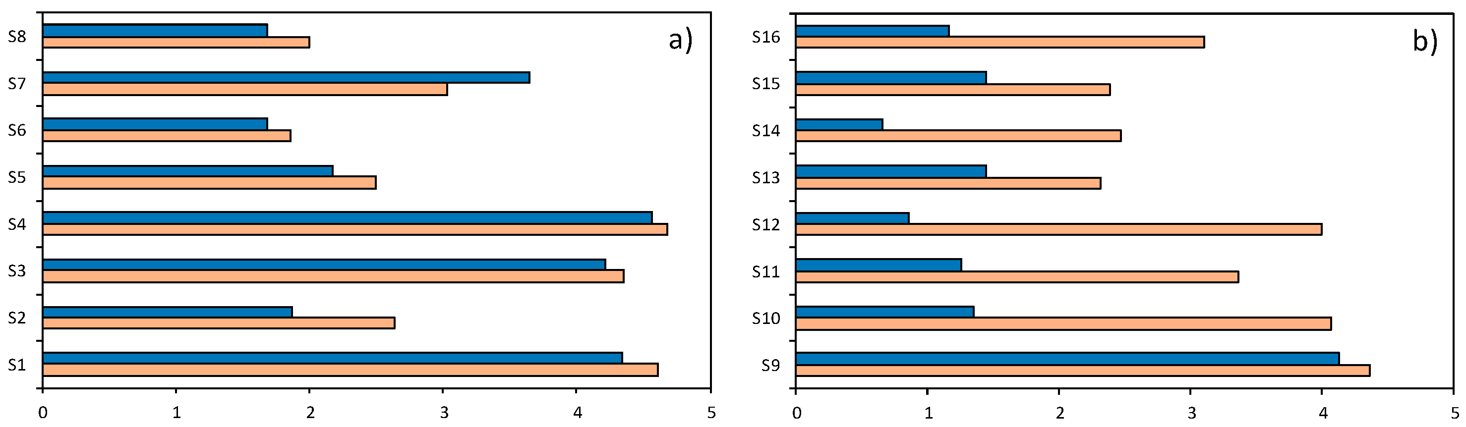 Education 12 00501 g003