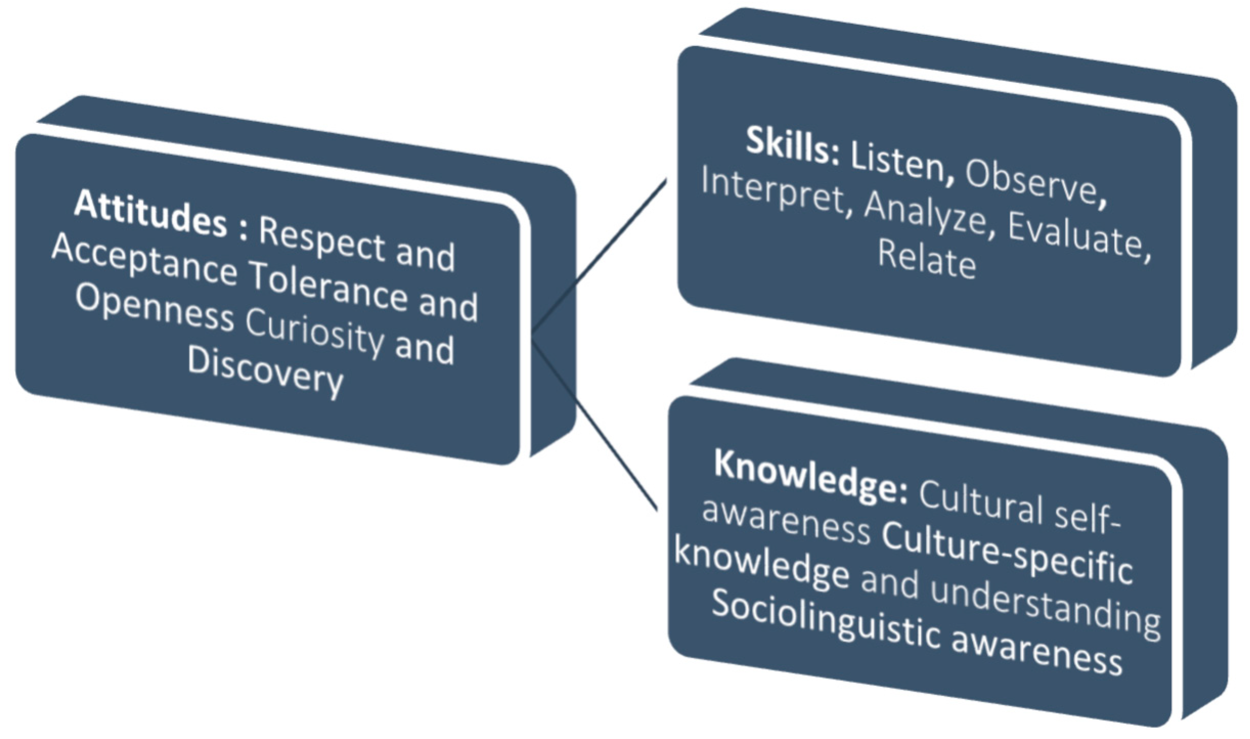 Education 12 00502 g001