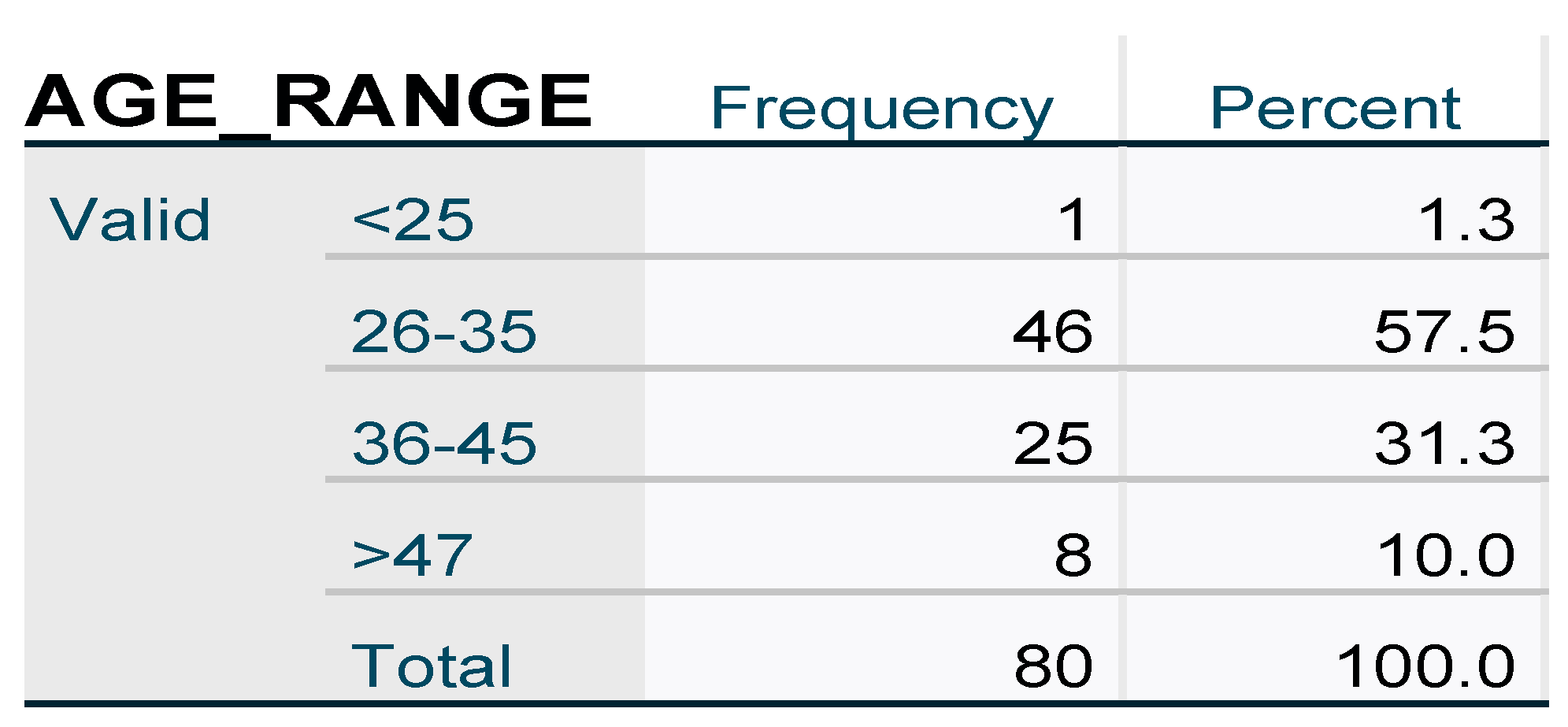 Education 12 00502 g002