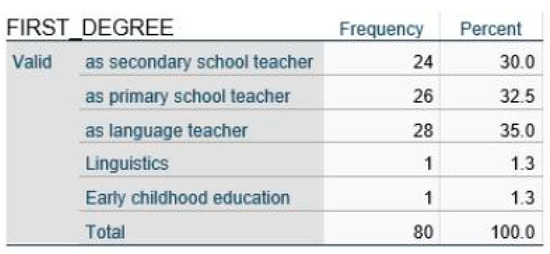 Education 12 00502 g0a1 550